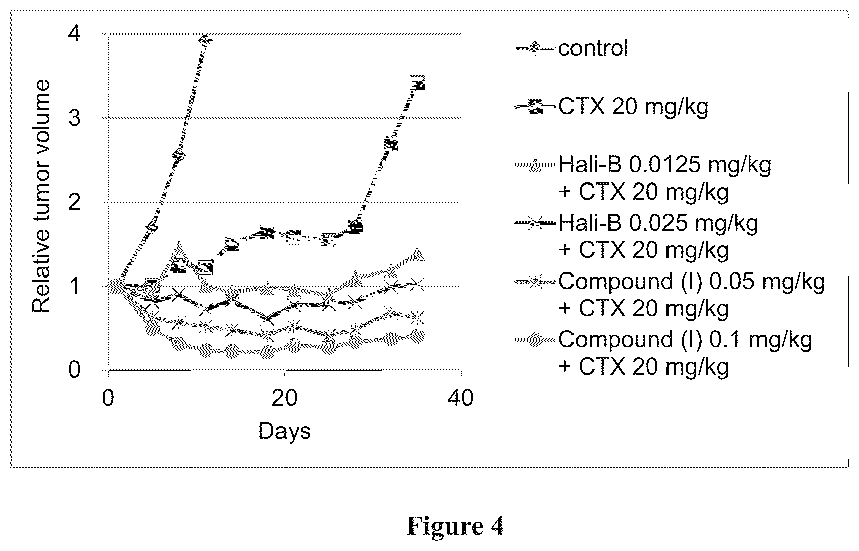 Patent US11814398 Figure 4 – Macrocyclic compounds and uses thereof