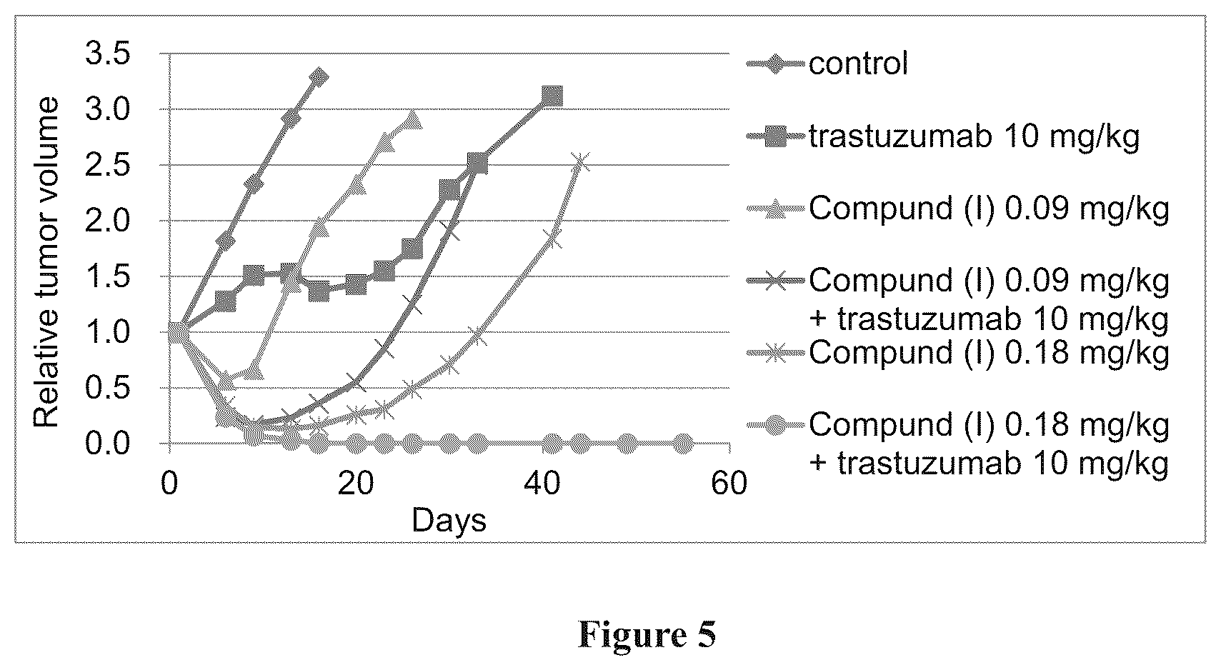 Patent US11814398 Figure 5 – Macrocyclic compounds and uses thereof
