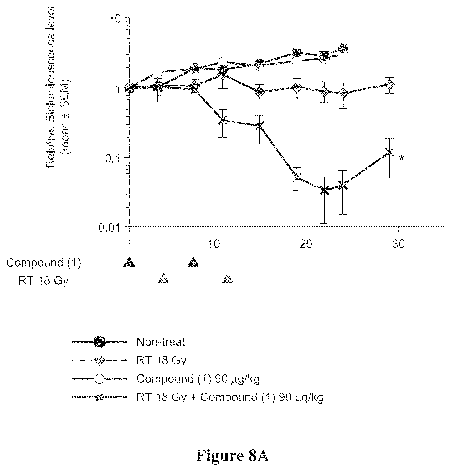 Patent US11814398 Figure 10 – Macrocyclic compounds and uses thereof