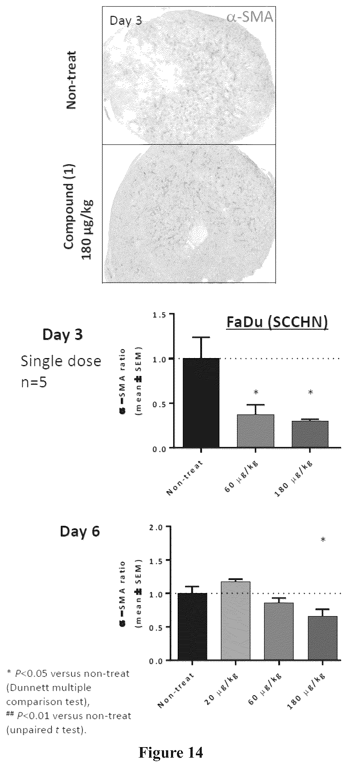 Patent US11814398 Figure 16 – Macrocyclic compounds and uses thereof