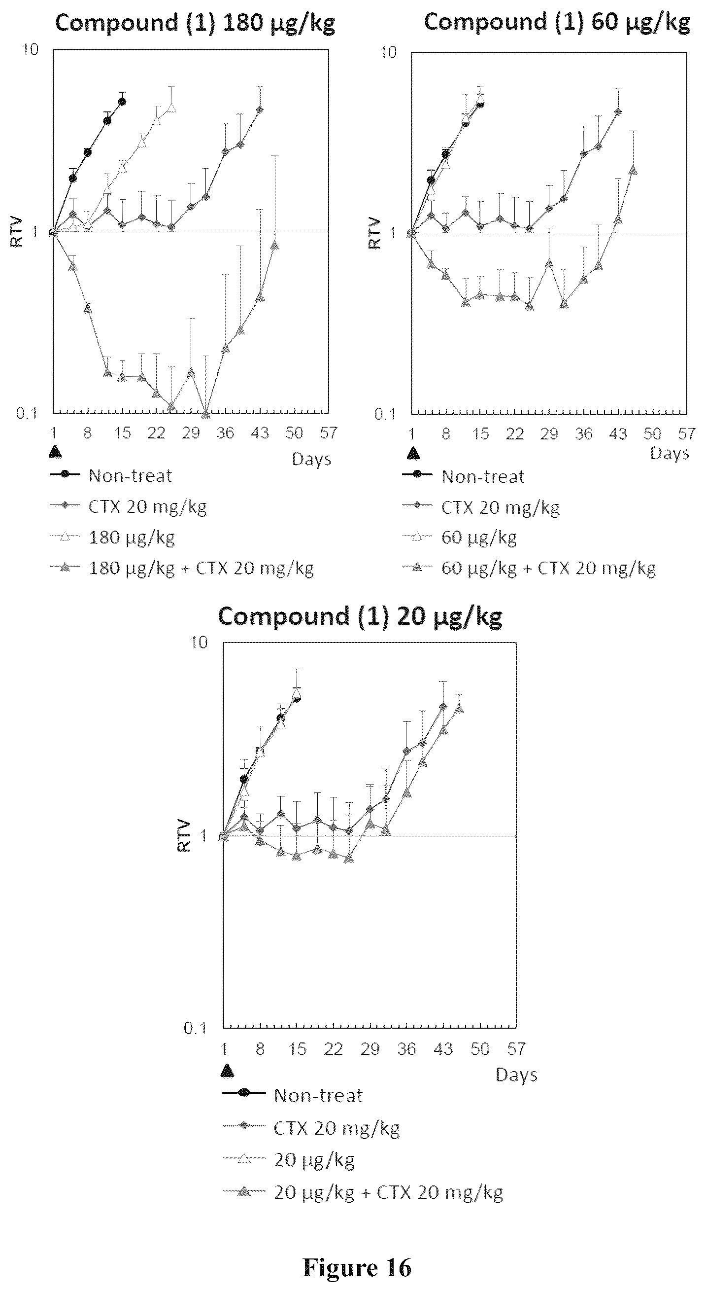 Patent US11814398 Figure 18 – Macrocyclic compounds and uses thereof