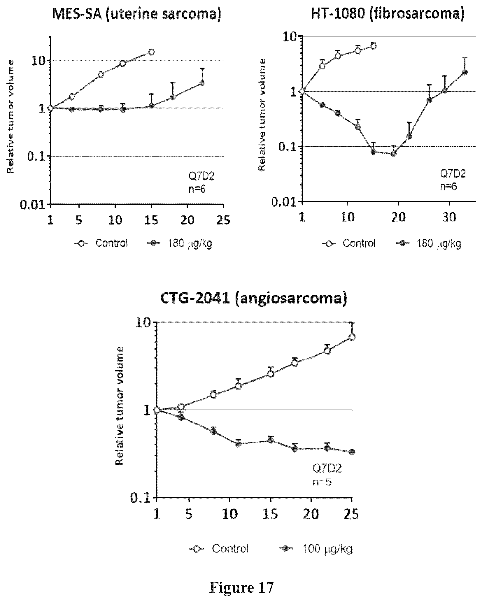 Patent US11814398 Figure 19 – Macrocyclic compounds and uses thereof