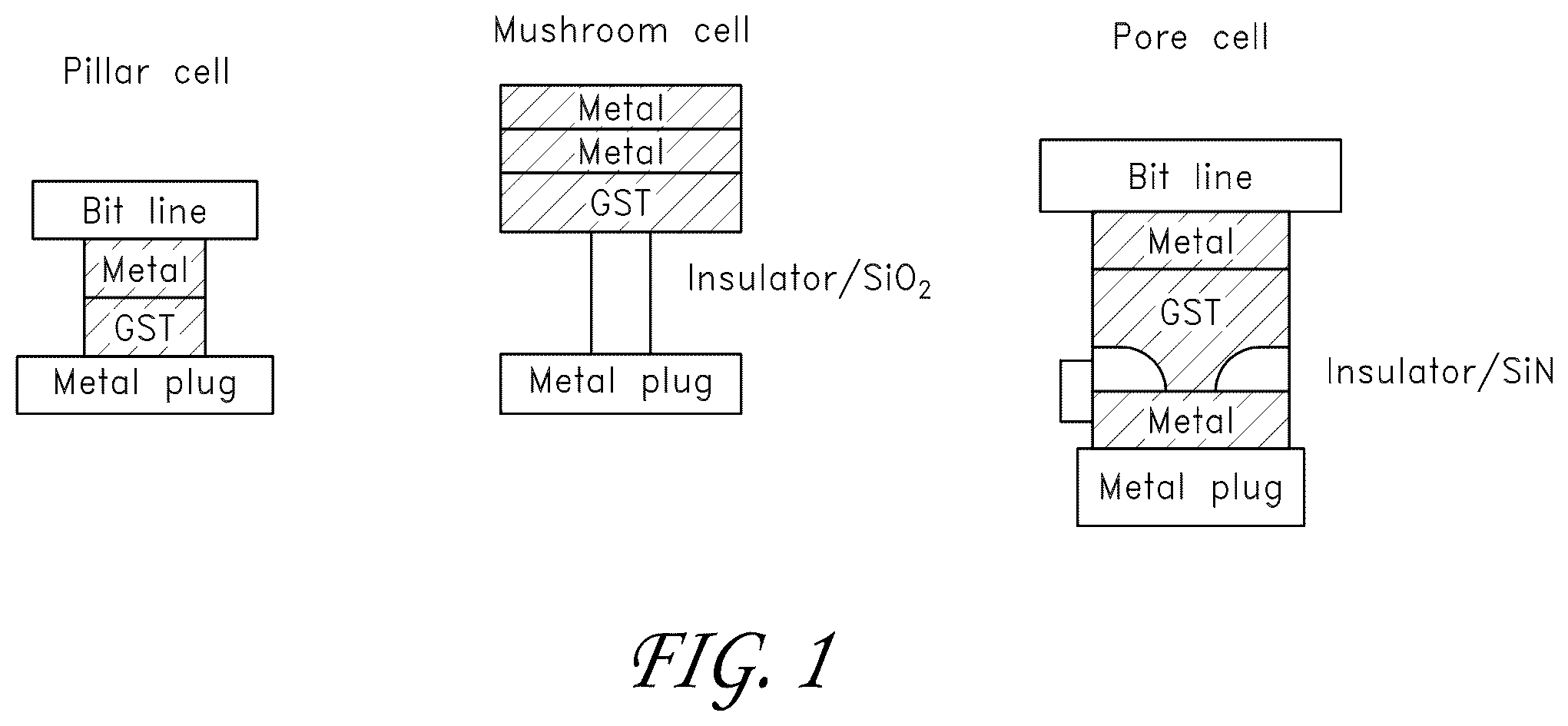 Patent US11814400 Figure 1 – Synthesis and use of precursors for ALD of tellurium and selenium thin films