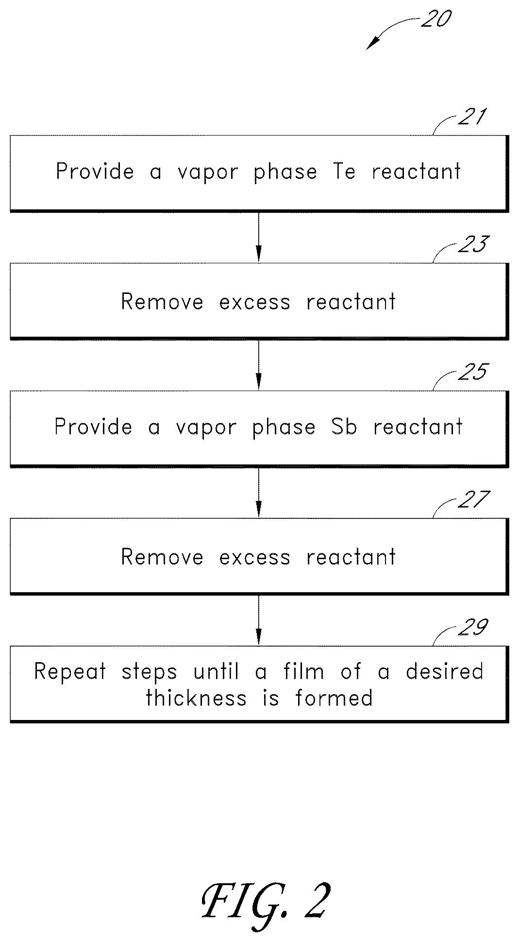 Patent US11814400 Figure 2 – Synthesis and use of precursors for ALD of tellurium and selenium thin films