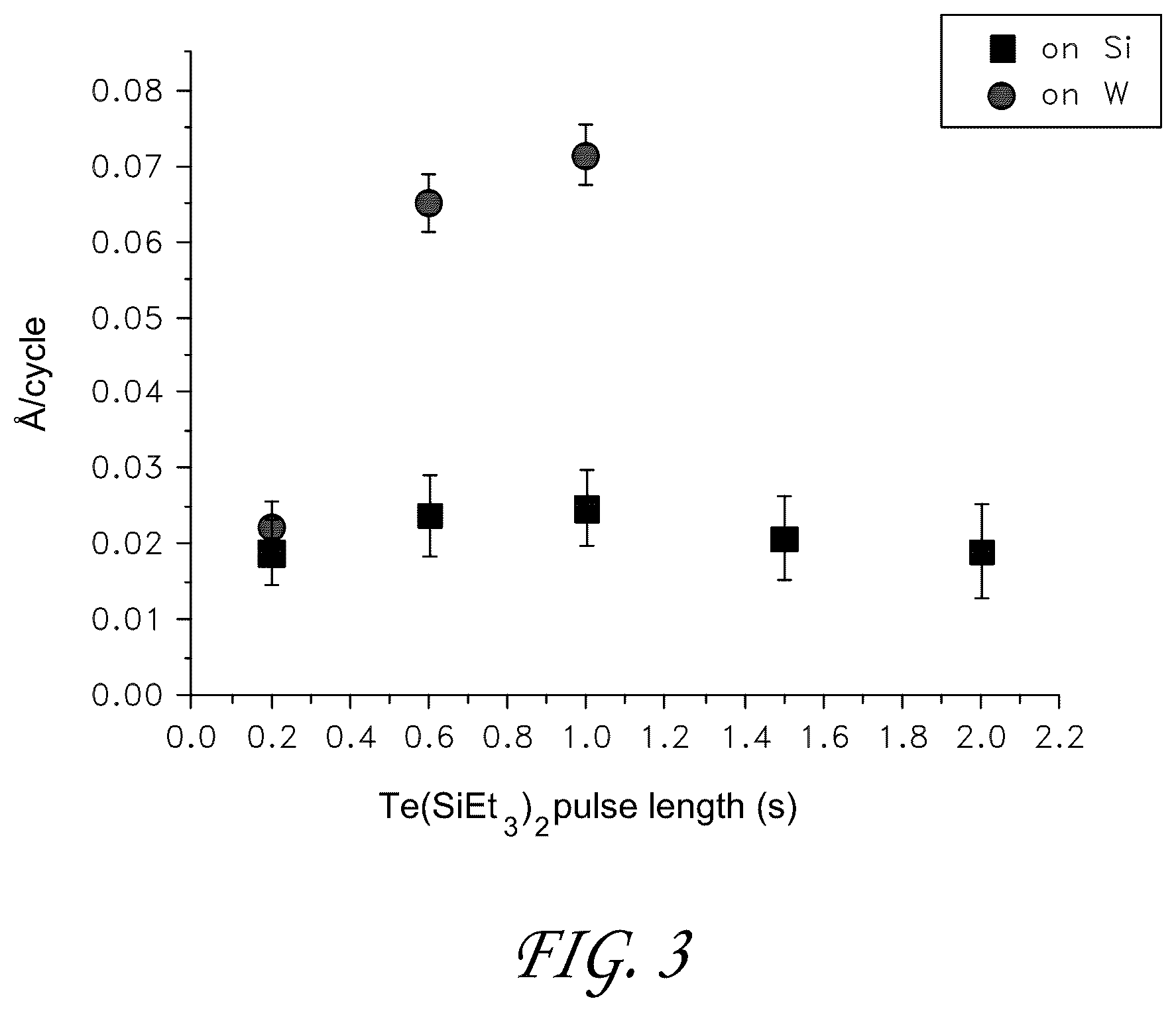 Patent US11814400 Figure 3 – Synthesis and use of precursors for ALD of tellurium and selenium thin films