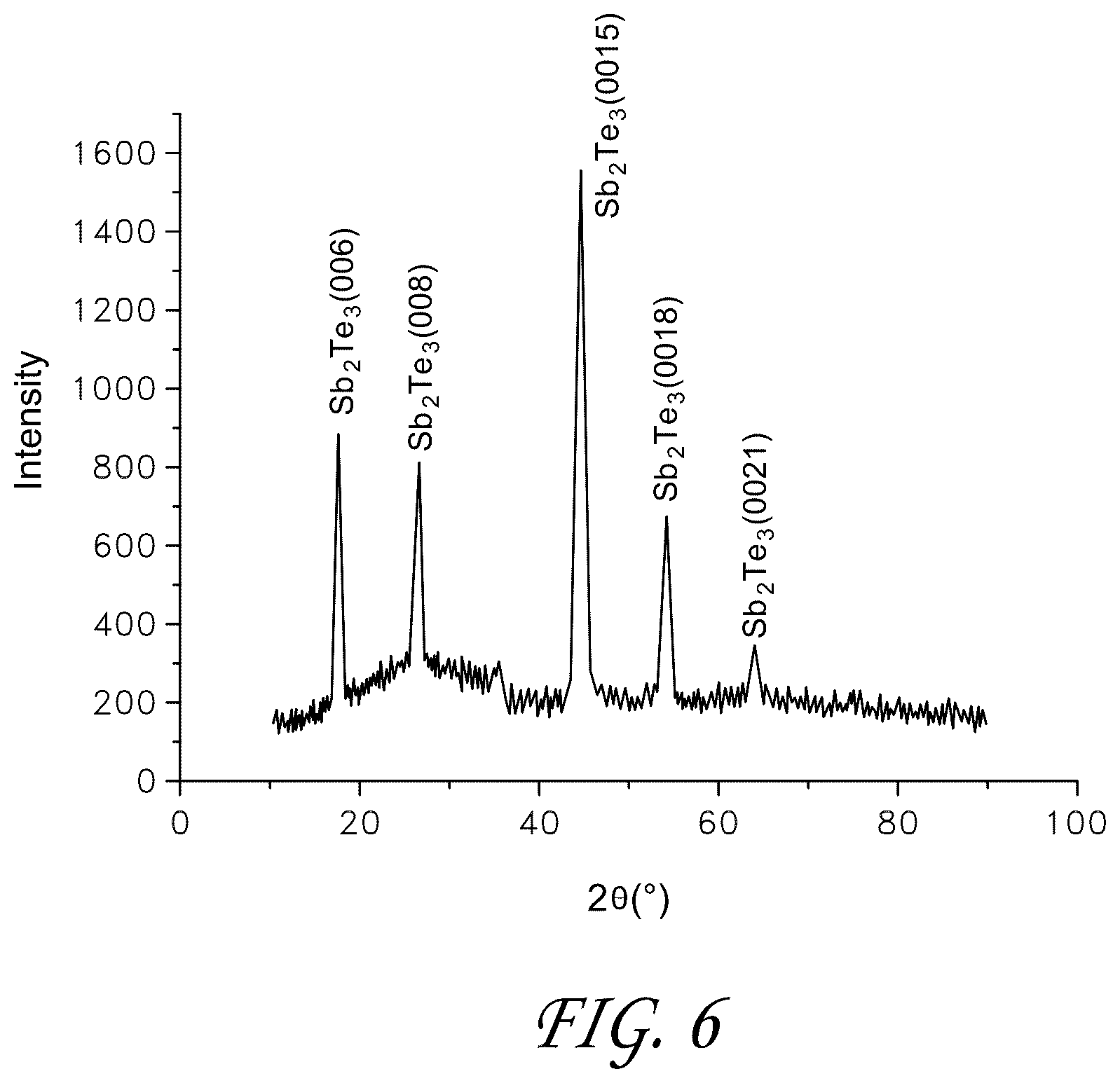 Patent US11814400 Figure 6 – Synthesis and use of precursors for ALD of tellurium and selenium thin films