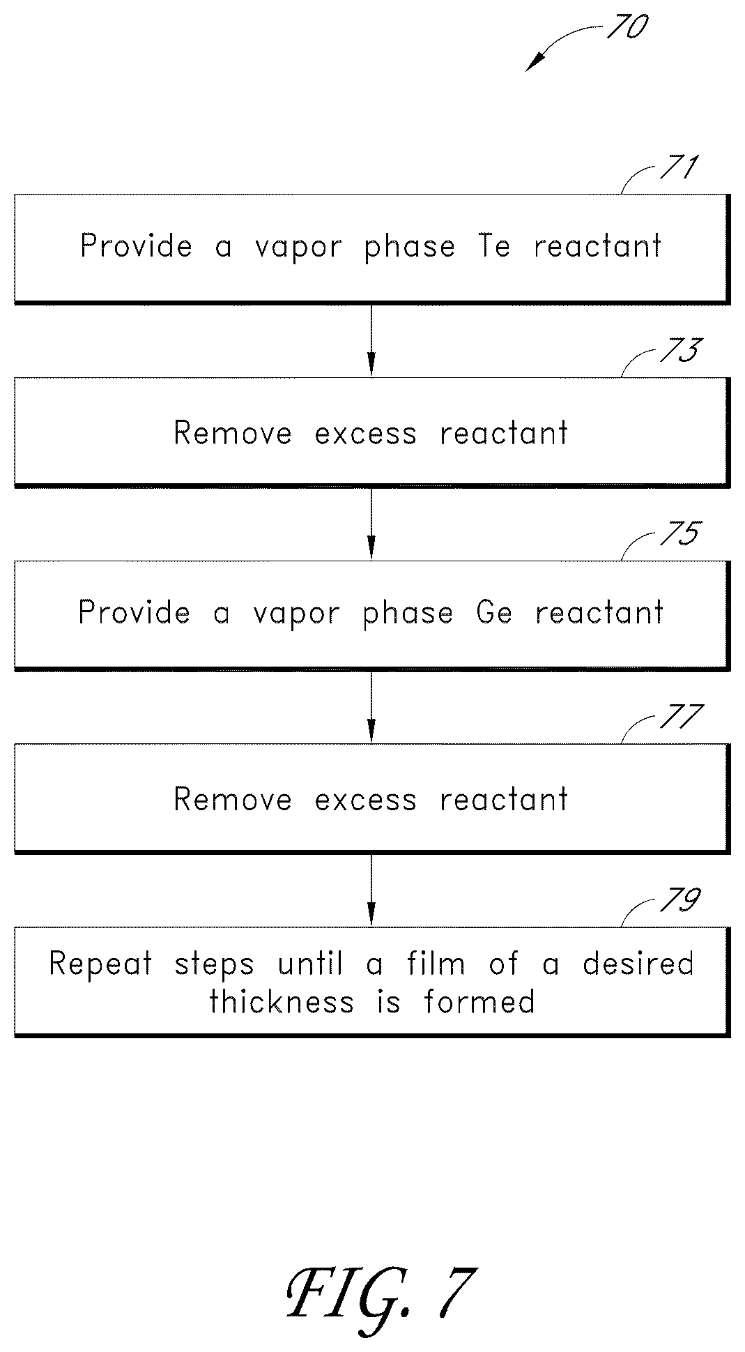Patent US11814400 Figure 7 – Synthesis and use of precursors for ALD of tellurium and selenium thin films