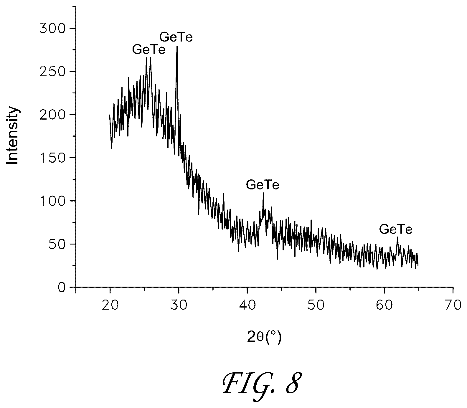 Patent US11814400 Figure 8 – Synthesis and use of precursors for ALD of tellurium and selenium thin films