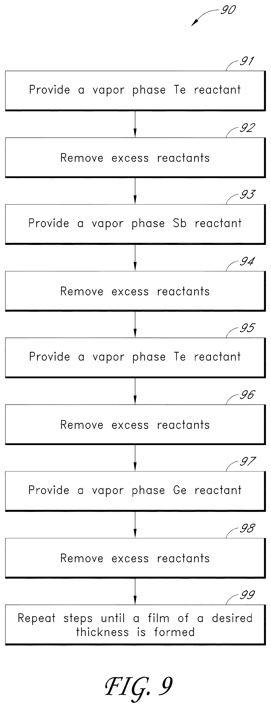Patent US11814400 Figure 9 – Synthesis and use of precursors for ALD of tellurium and selenium thin films