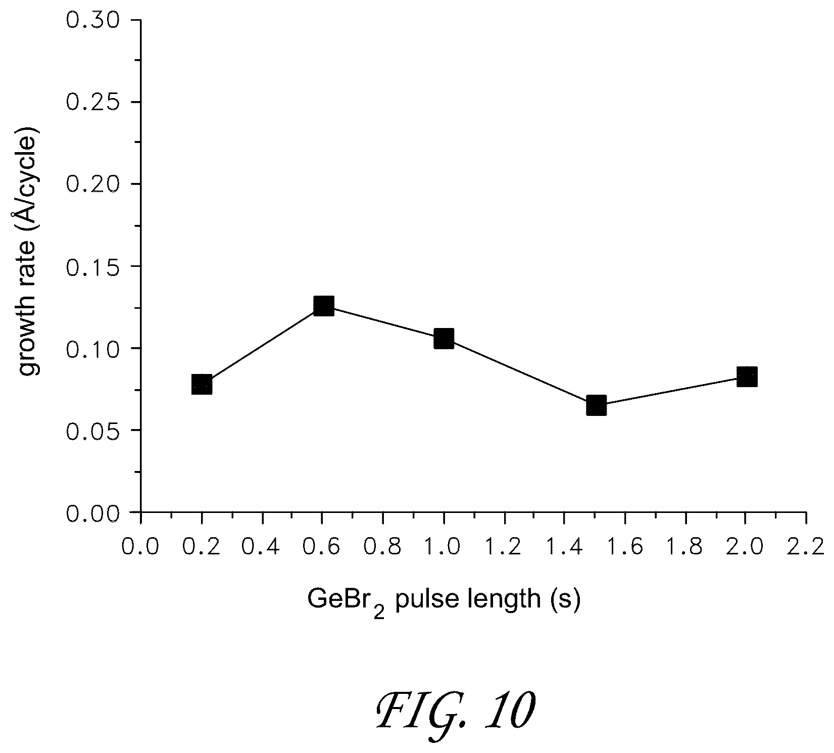Patent US11814400 Figure 10 – Synthesis and use of precursors for ALD of tellurium and selenium thin films