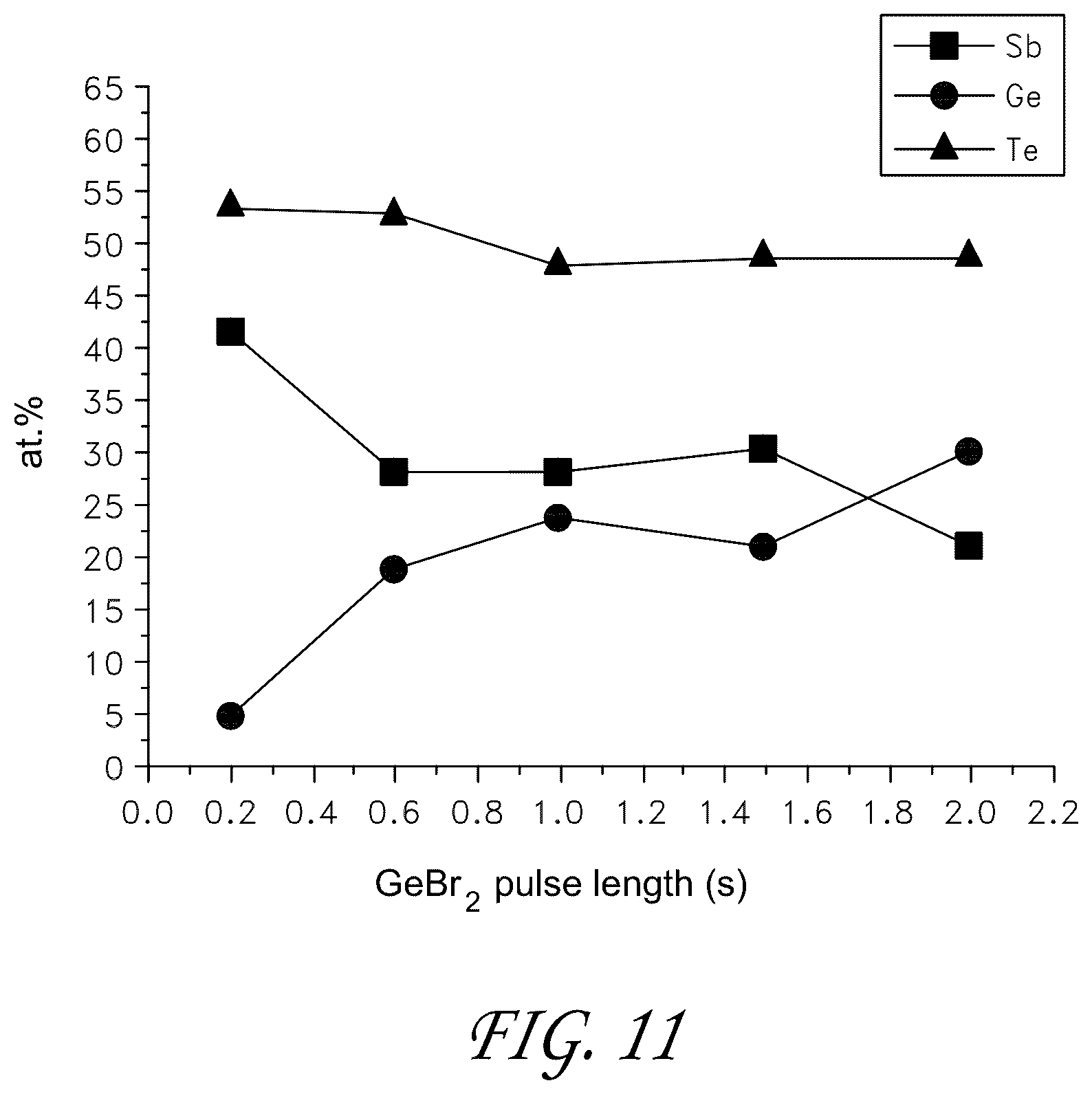 Patent US11814400 Figure 11 – Synthesis and use of precursors for ALD of tellurium and selenium thin films
