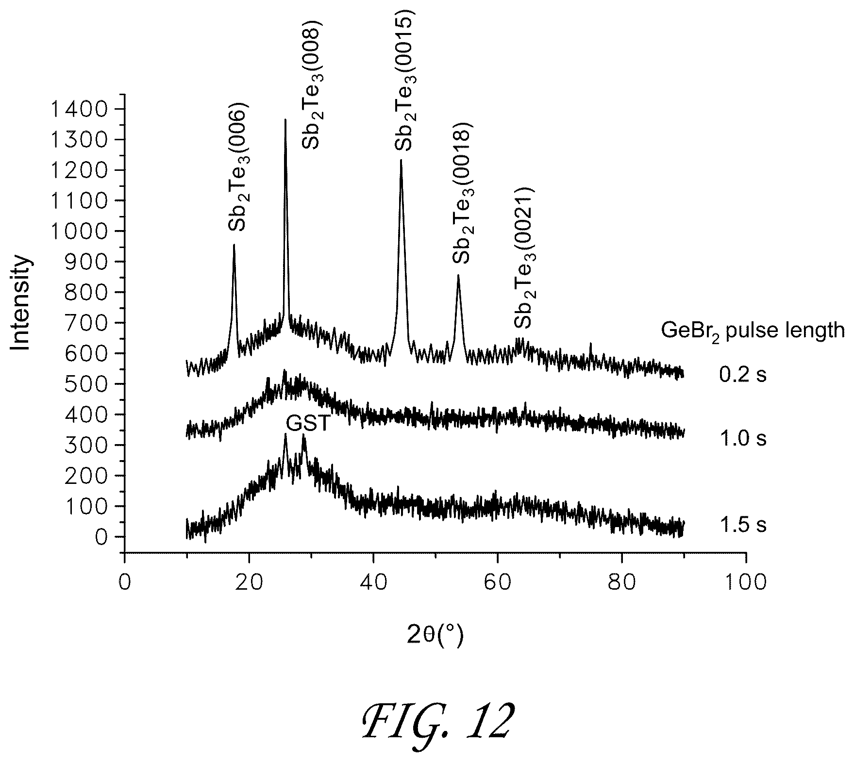 Patent US11814400 Figure 12 – Synthesis and use of precursors for ALD of tellurium and selenium thin films