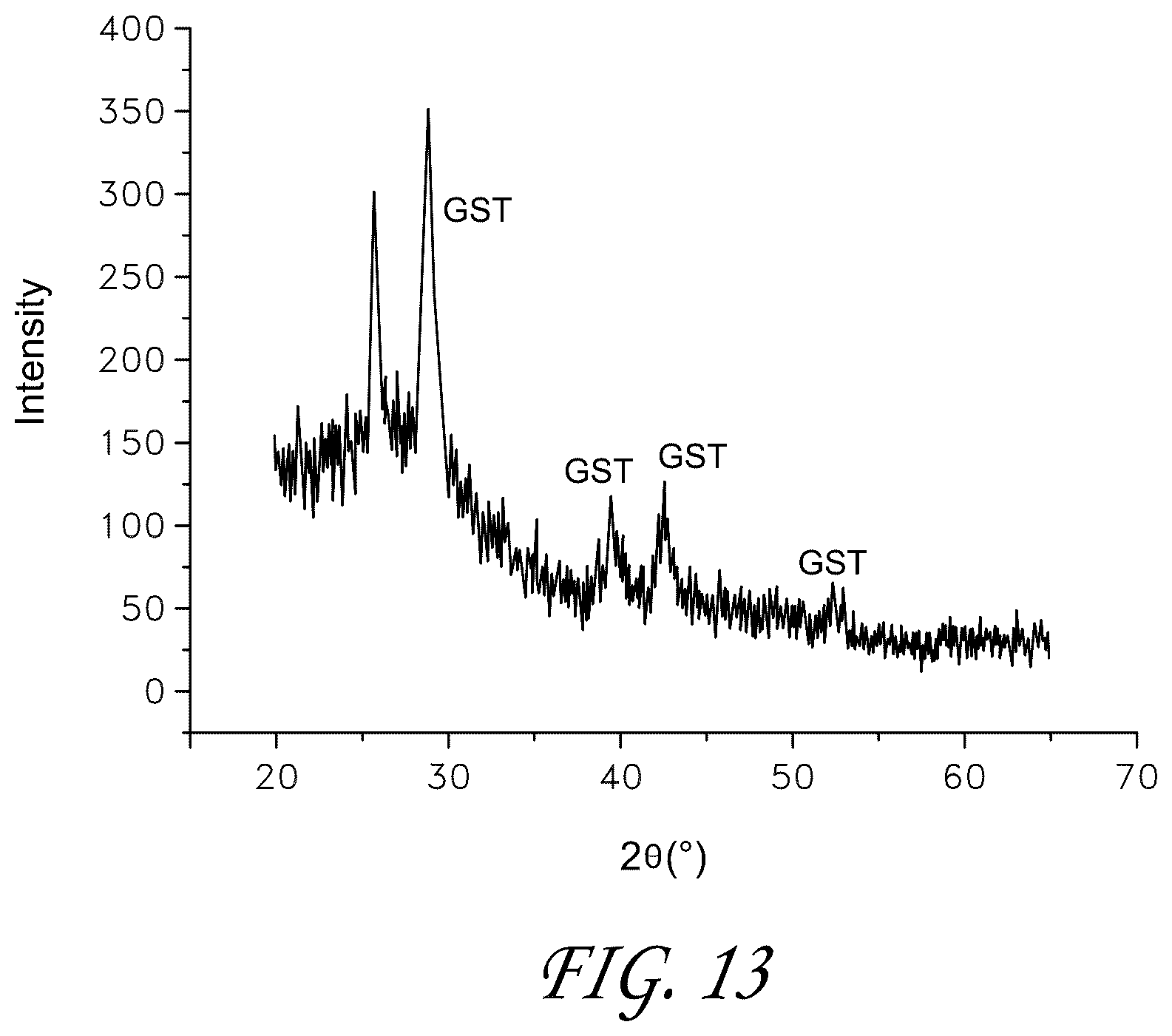 Patent US11814400 Figure 13 – Synthesis and use of precursors for ALD of tellurium and selenium thin films