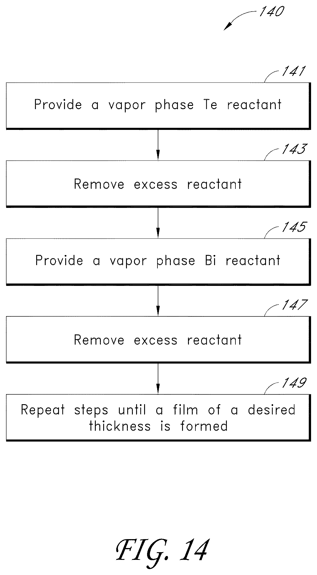 Patent US11814400 Figure 14 – Synthesis and use of precursors for ALD of tellurium and selenium thin films