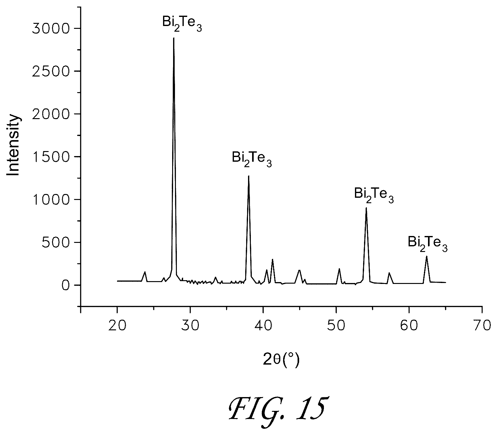 Patent US11814400 Figure 15 – Synthesis and use of precursors for ALD of tellurium and selenium thin films