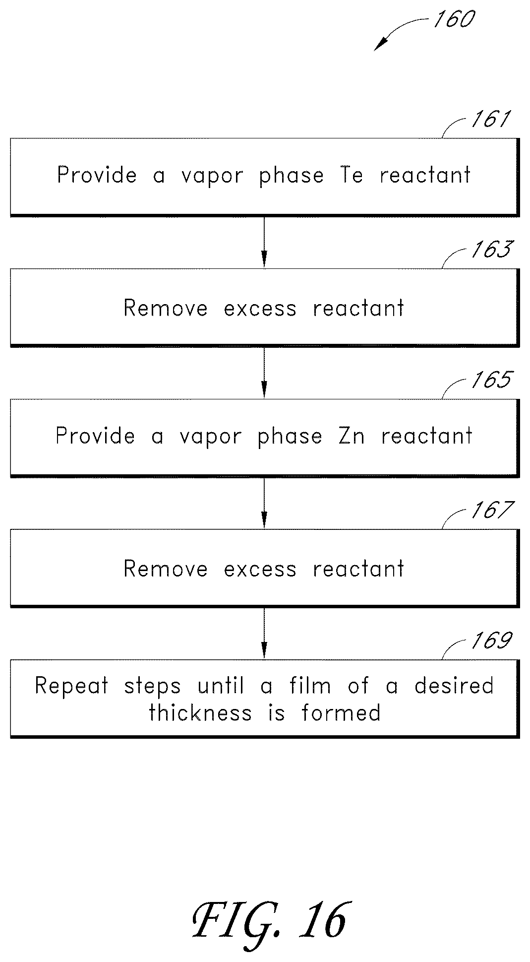 Patent US11814400 Figure 16 – Synthesis and use of precursors for ALD of tellurium and selenium thin films