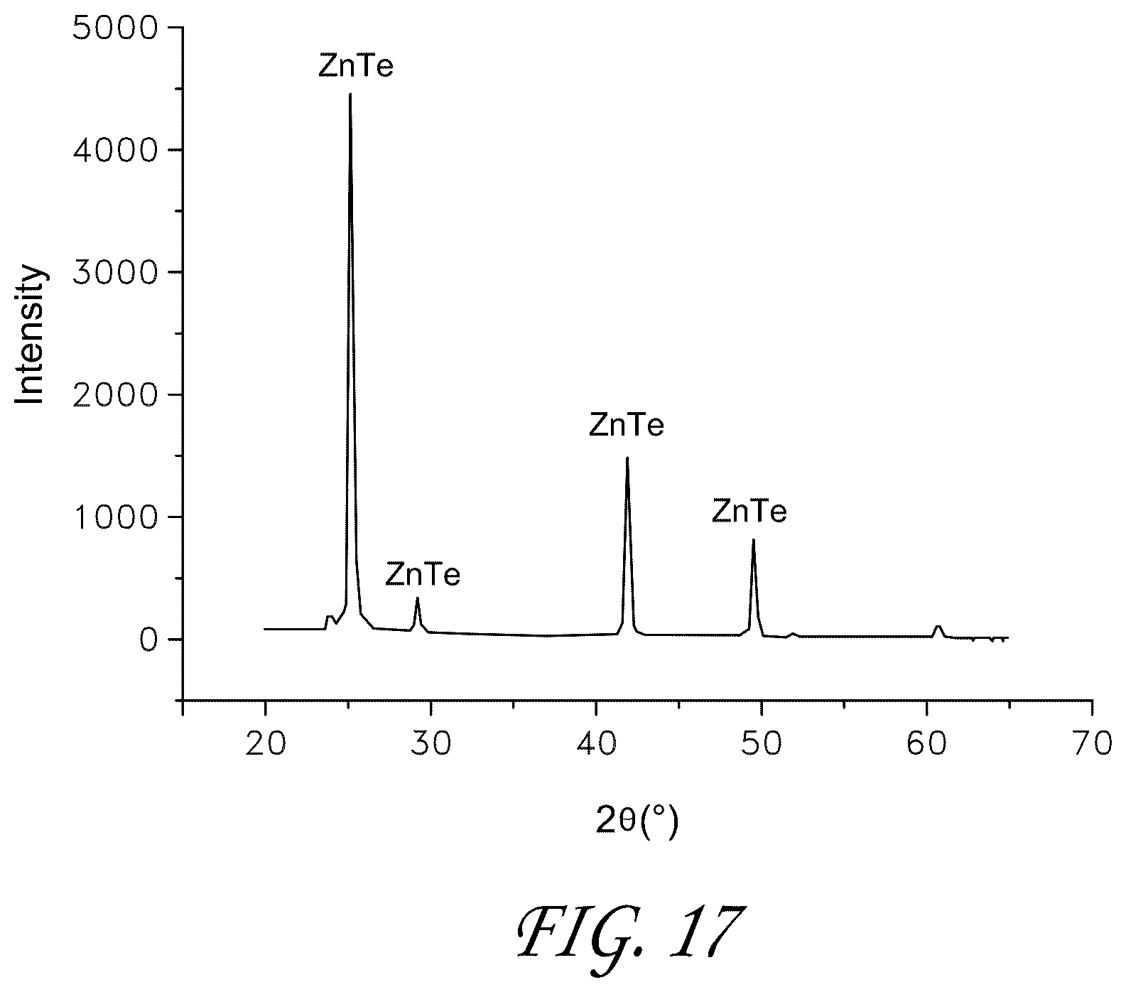 Patent US11814400 Figure 17 – Synthesis and use of precursors for ALD of tellurium and selenium thin films