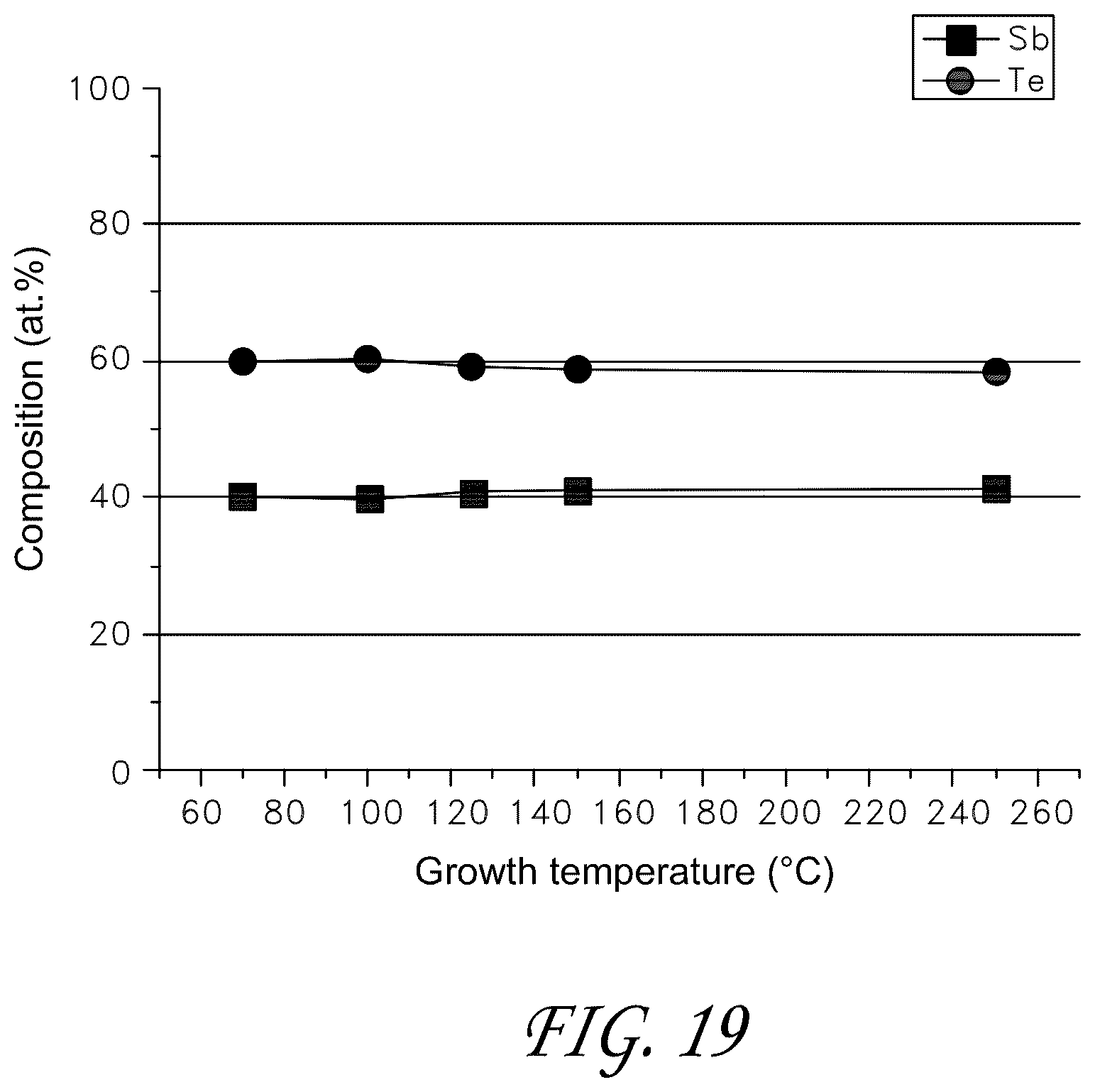 Patent US11814400 Figure 19 – Synthesis and use of precursors for ALD of tellurium and selenium thin films
