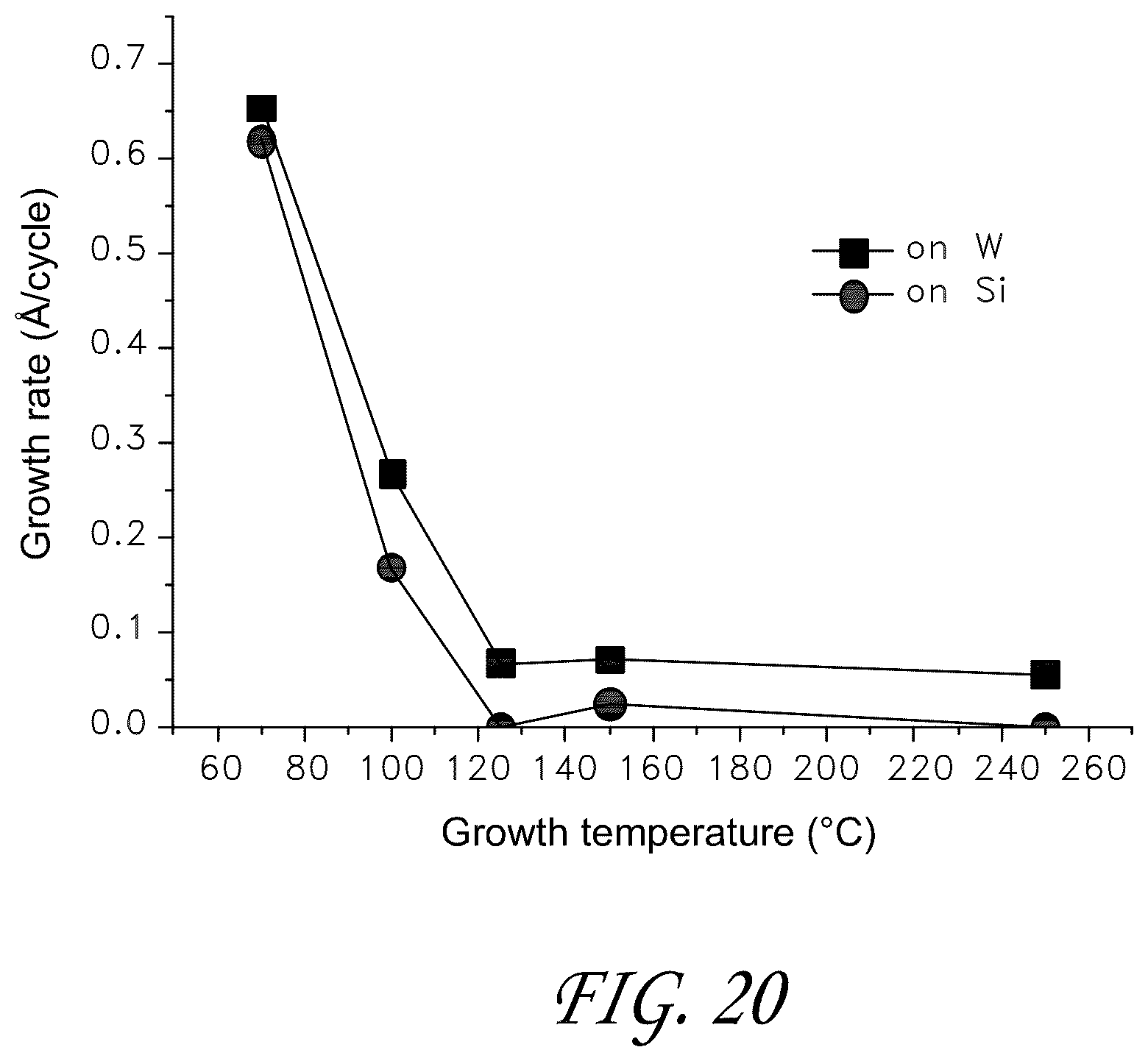 Patent US11814400 Figure 20 – Synthesis and use of precursors for ALD of tellurium and selenium thin films