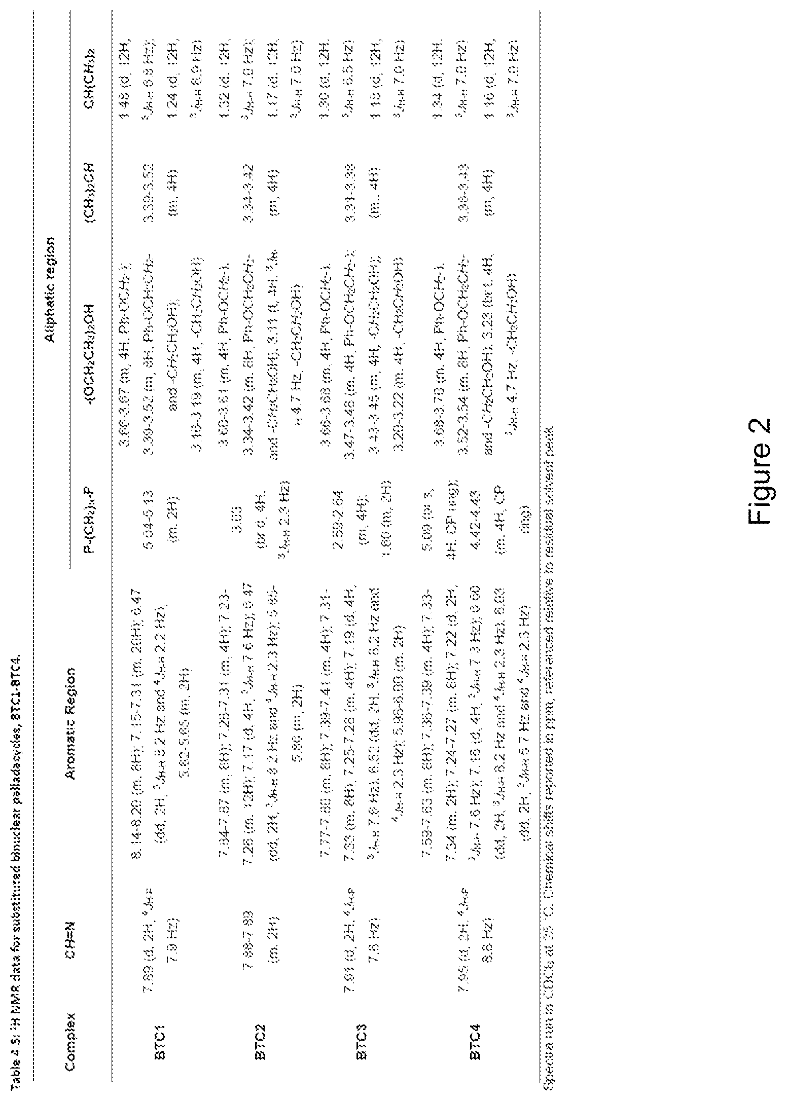 Patent US11814402 Figure 2 – Binuclear palladacycles and their use in the treatment of cancer