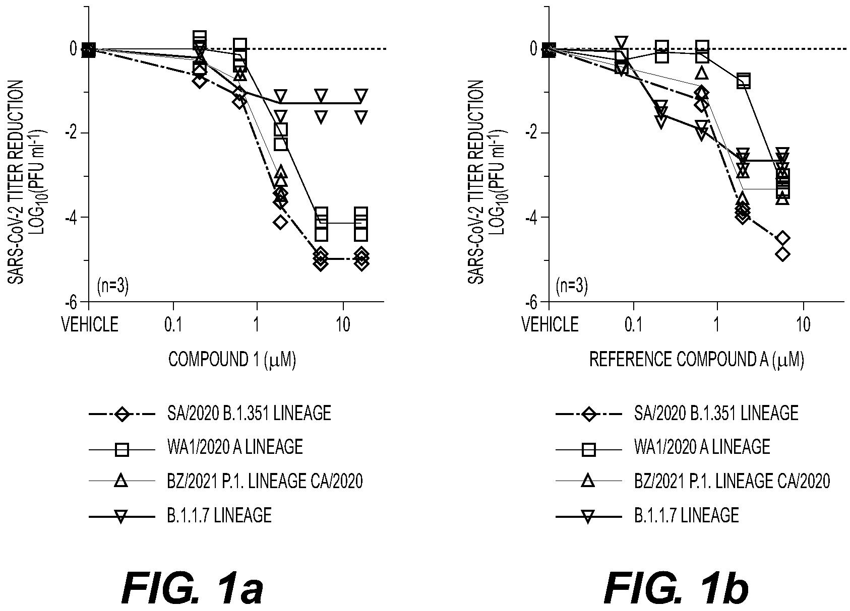 Patent US11814406 Figure 1 – Compounds and methods for treatment of viral infections