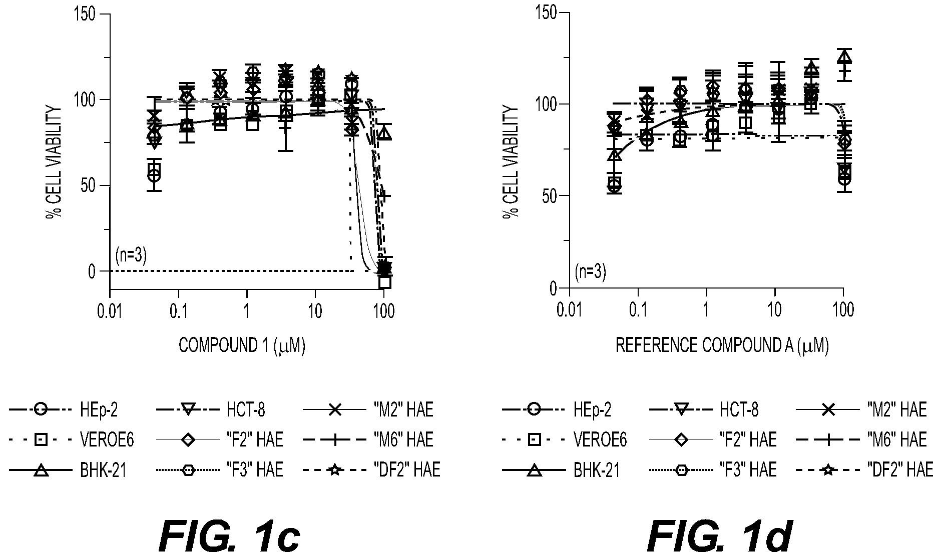 Patent US11814406 Figure 2 – Compounds and methods for treatment of viral infections