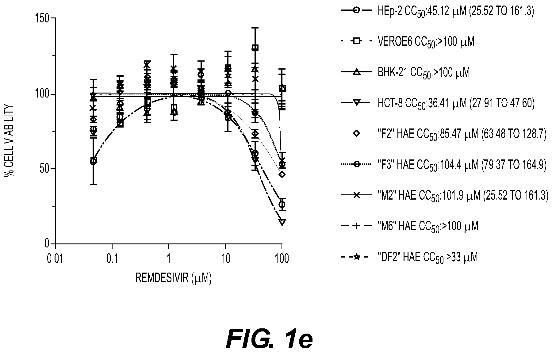 Patent US11814406 Figure 3 – Compounds and methods for treatment of viral infections