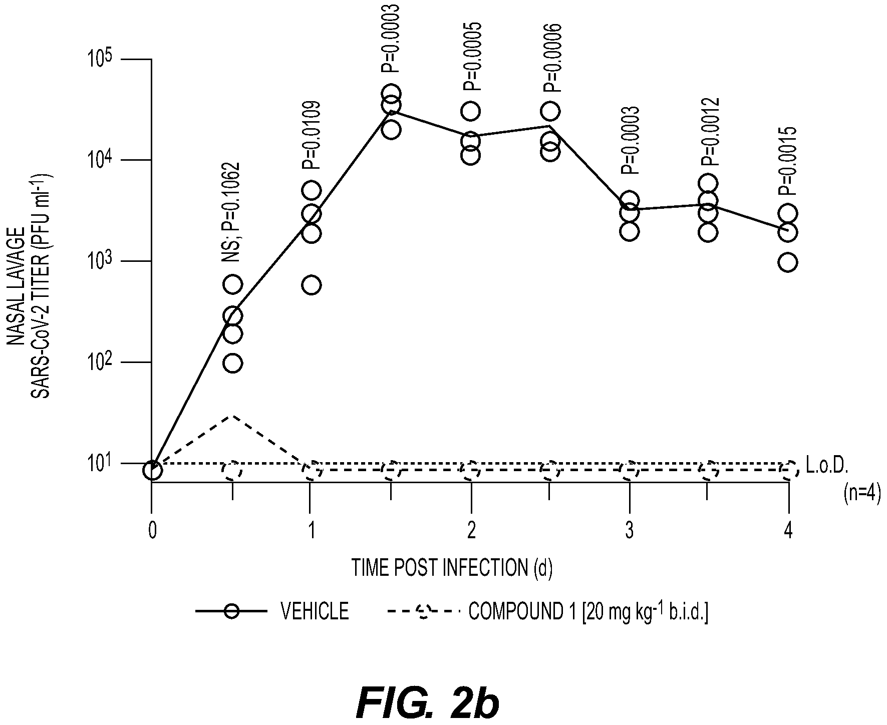 Patent US11814406 Figure 5 – Compounds and methods for treatment of viral infections