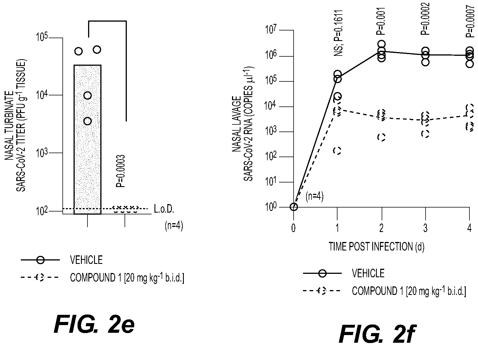 Patent US11814406 Figure 7 – Compounds and methods for treatment of viral infections