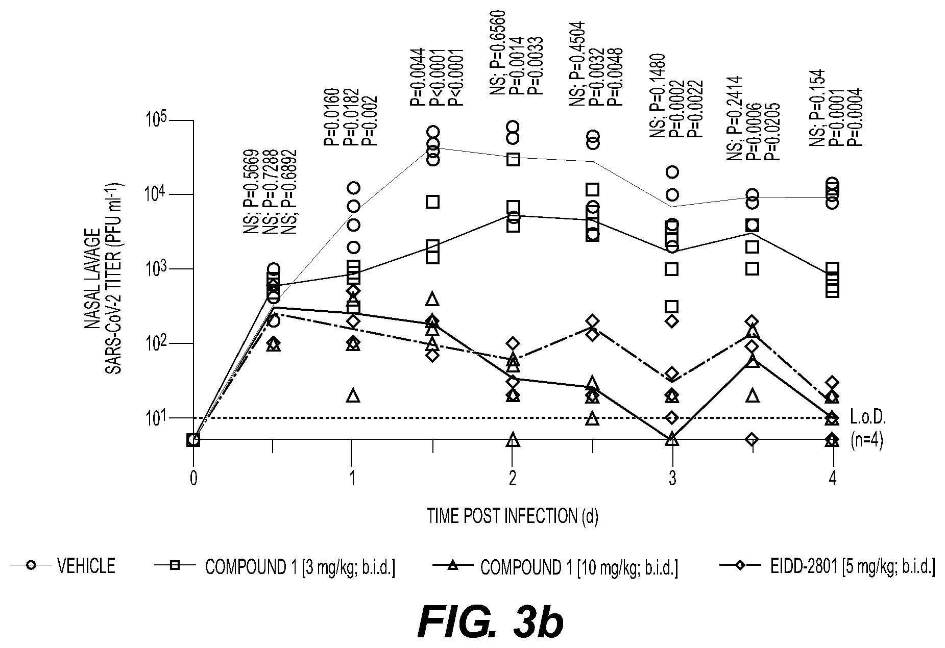 Patent US11814406 Figure 10 – Compounds and methods for treatment of viral infections