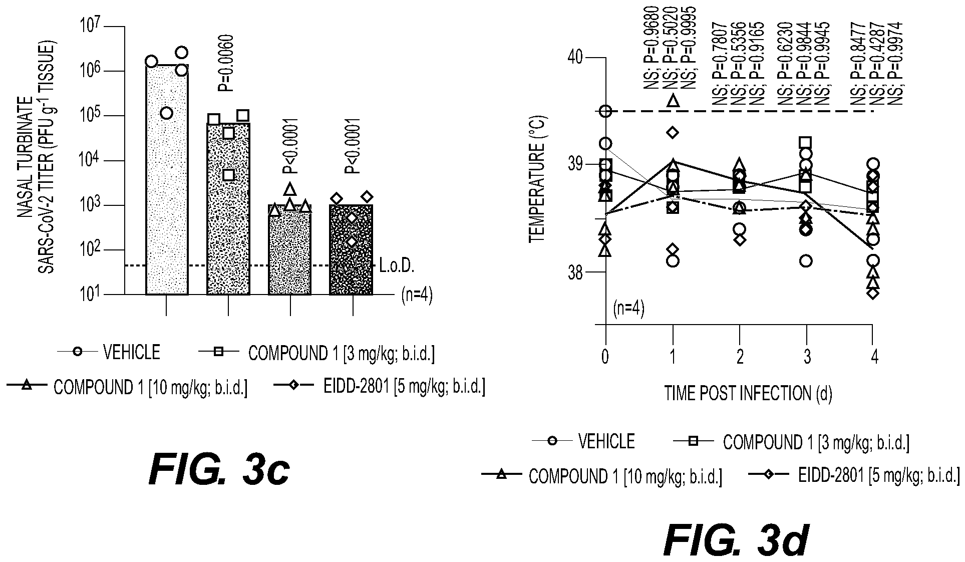 Patent US11814406 Figure 11 – Compounds and methods for treatment of viral infections