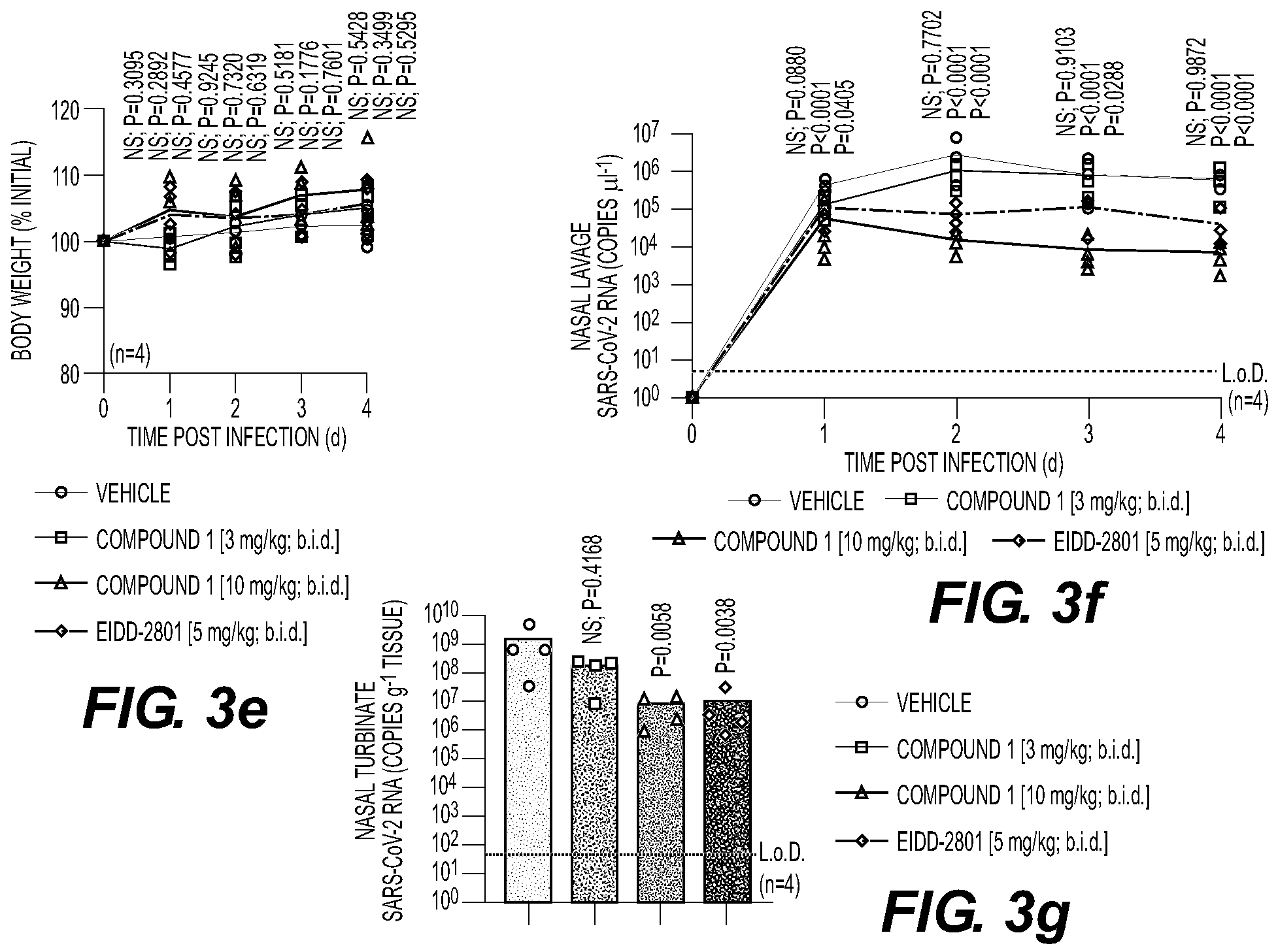 Patent US11814406 Figure 12 – Compounds and methods for treatment of viral infections