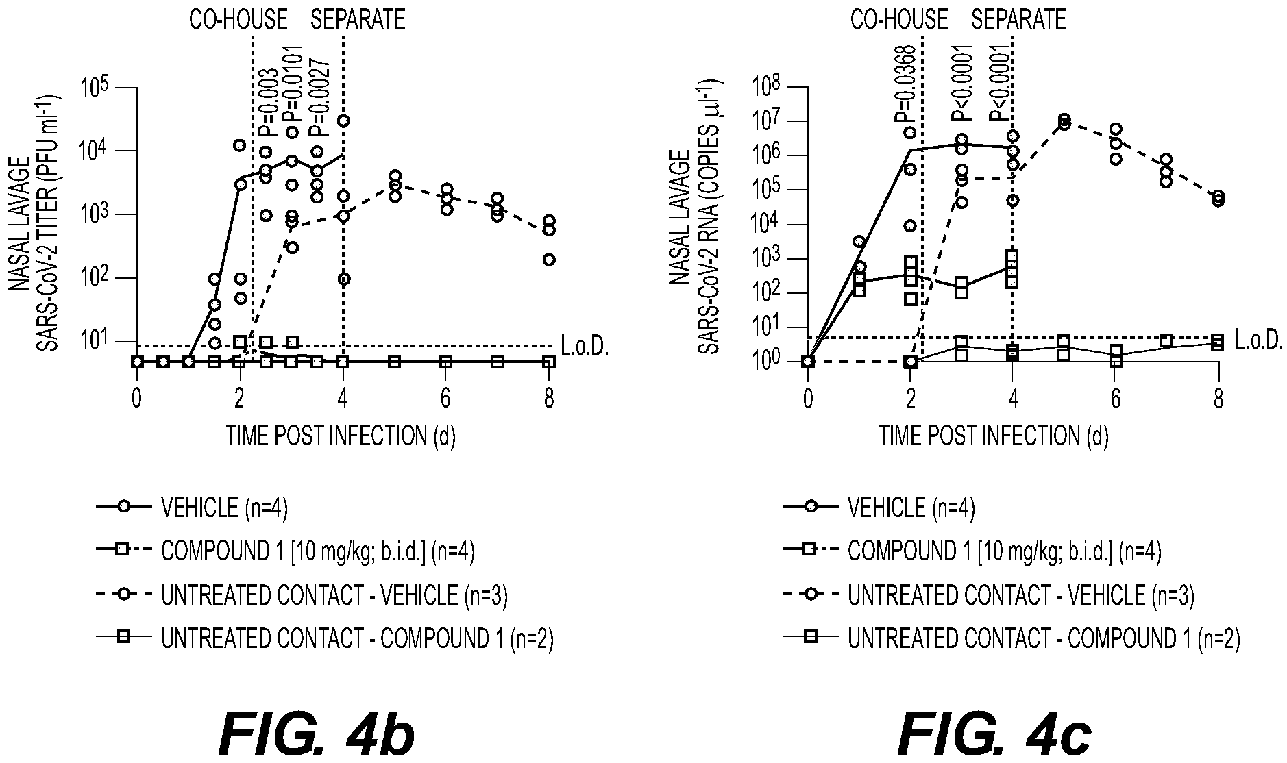 Patent US11814406 Figure 14 – Compounds and methods for treatment of viral infections