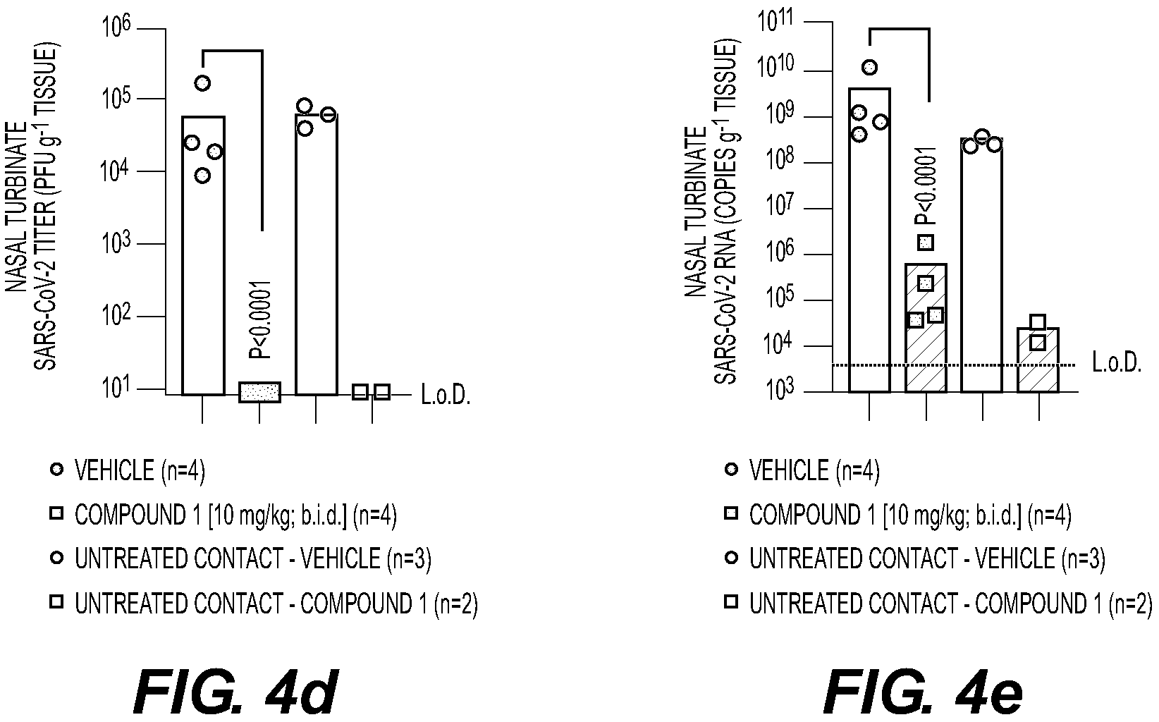 Patent US11814406 Figure 15 – Compounds and methods for treatment of viral infections