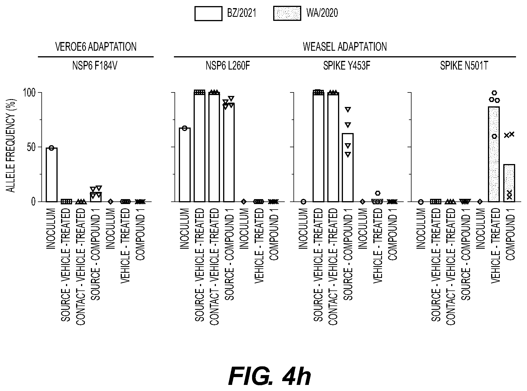 Patent US11814406 Figure 17 – Compounds and methods for treatment of viral infections