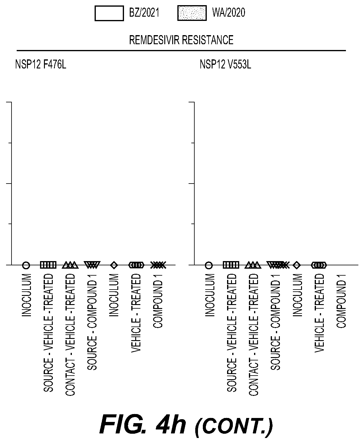 Patent US11814406 Figure 18 – Compounds and methods for treatment of viral infections