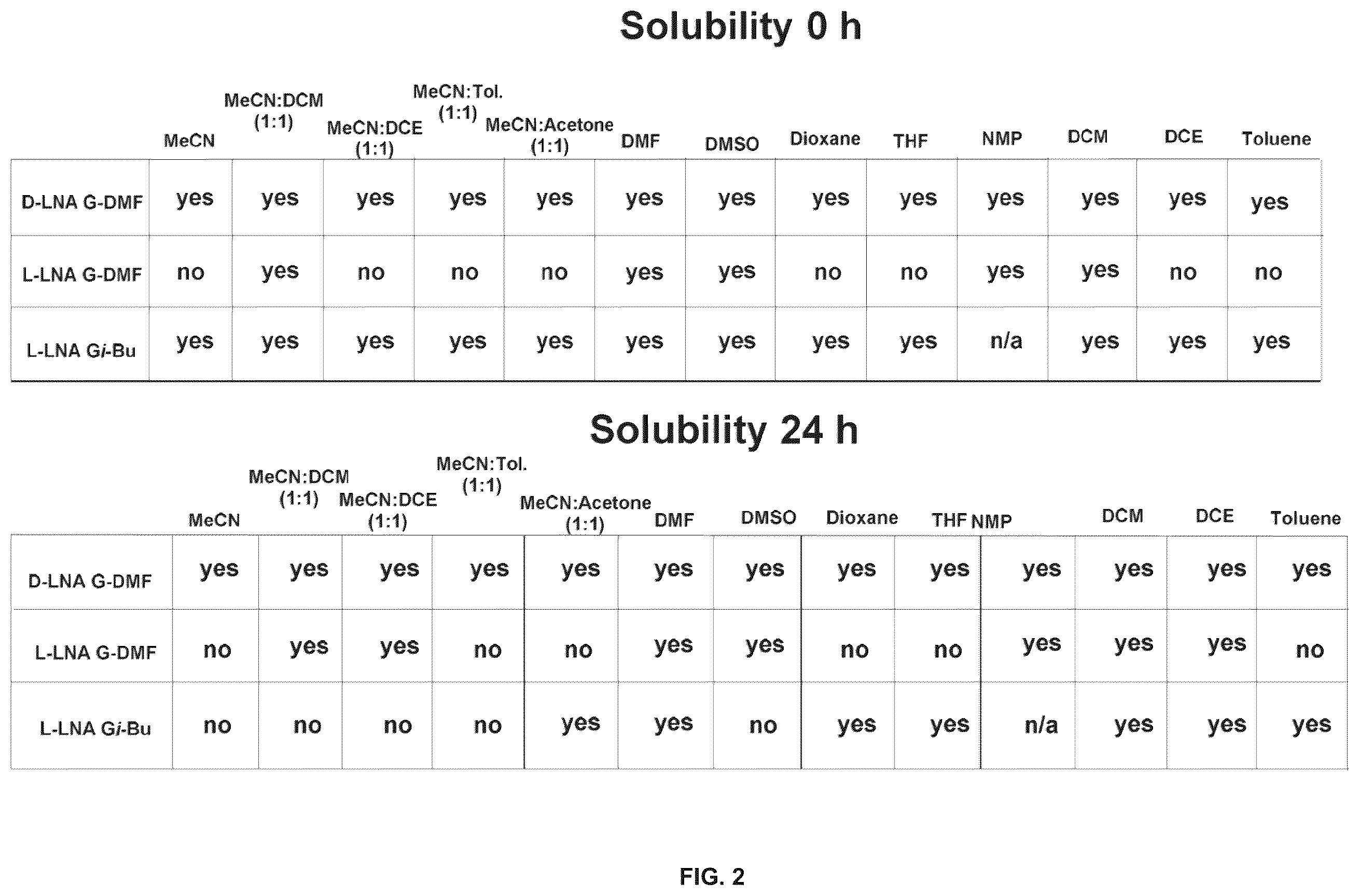 Patent US11814407 Figure 2 – Multiple coupling and oxidation method