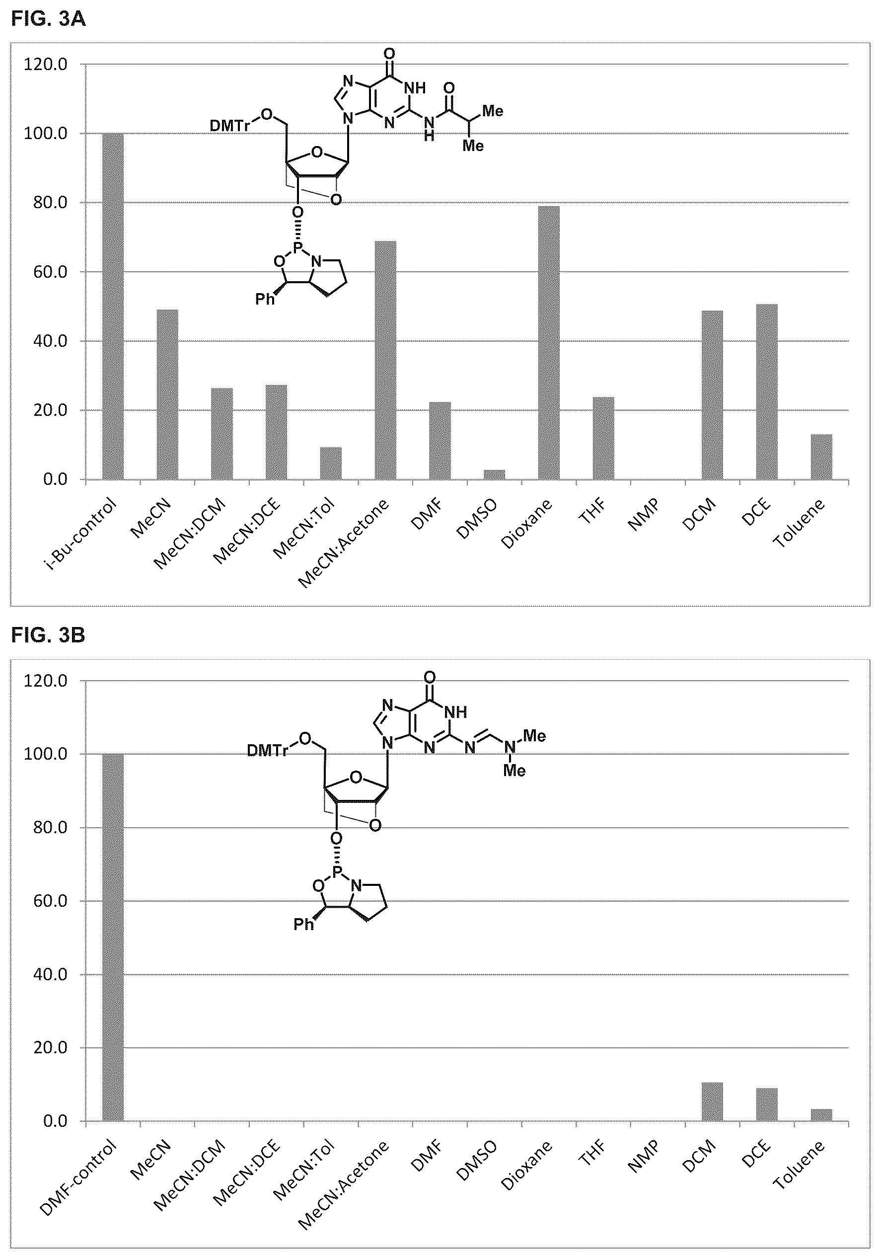 Patent US11814407 Figure 3 – Multiple coupling and oxidation method