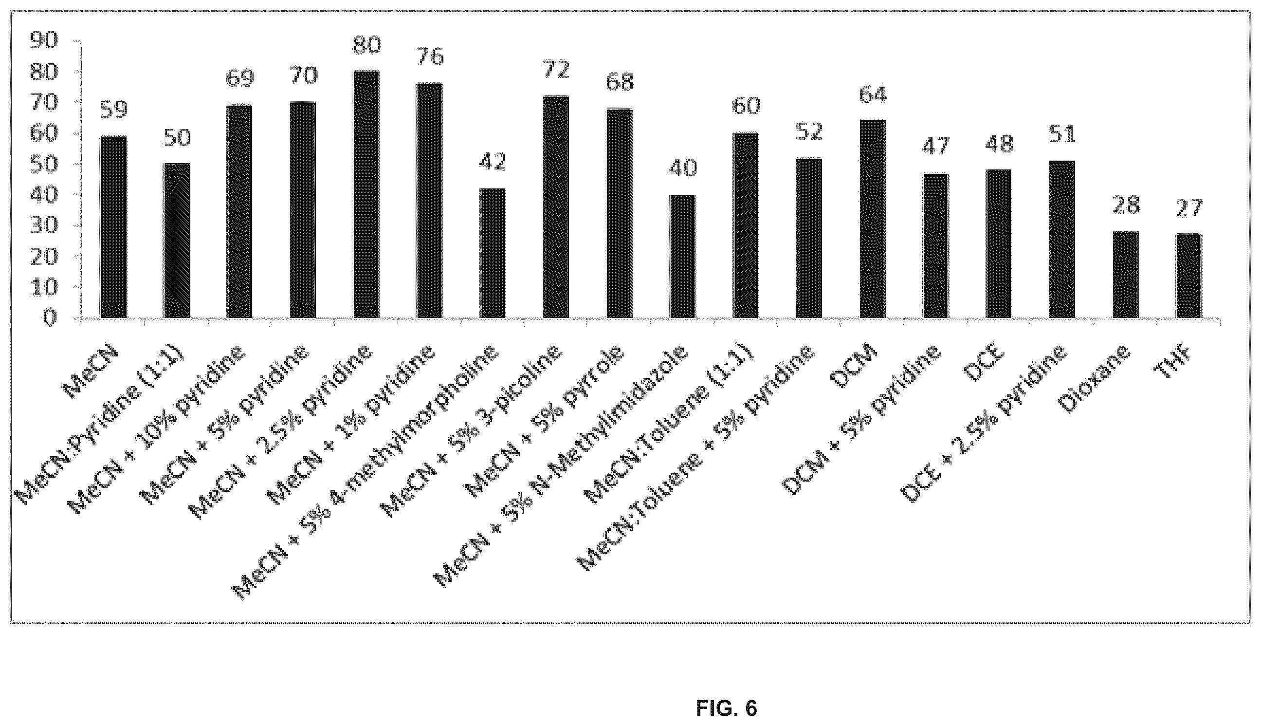 Patent US11814407 Figure 5 – Multiple coupling and oxidation method