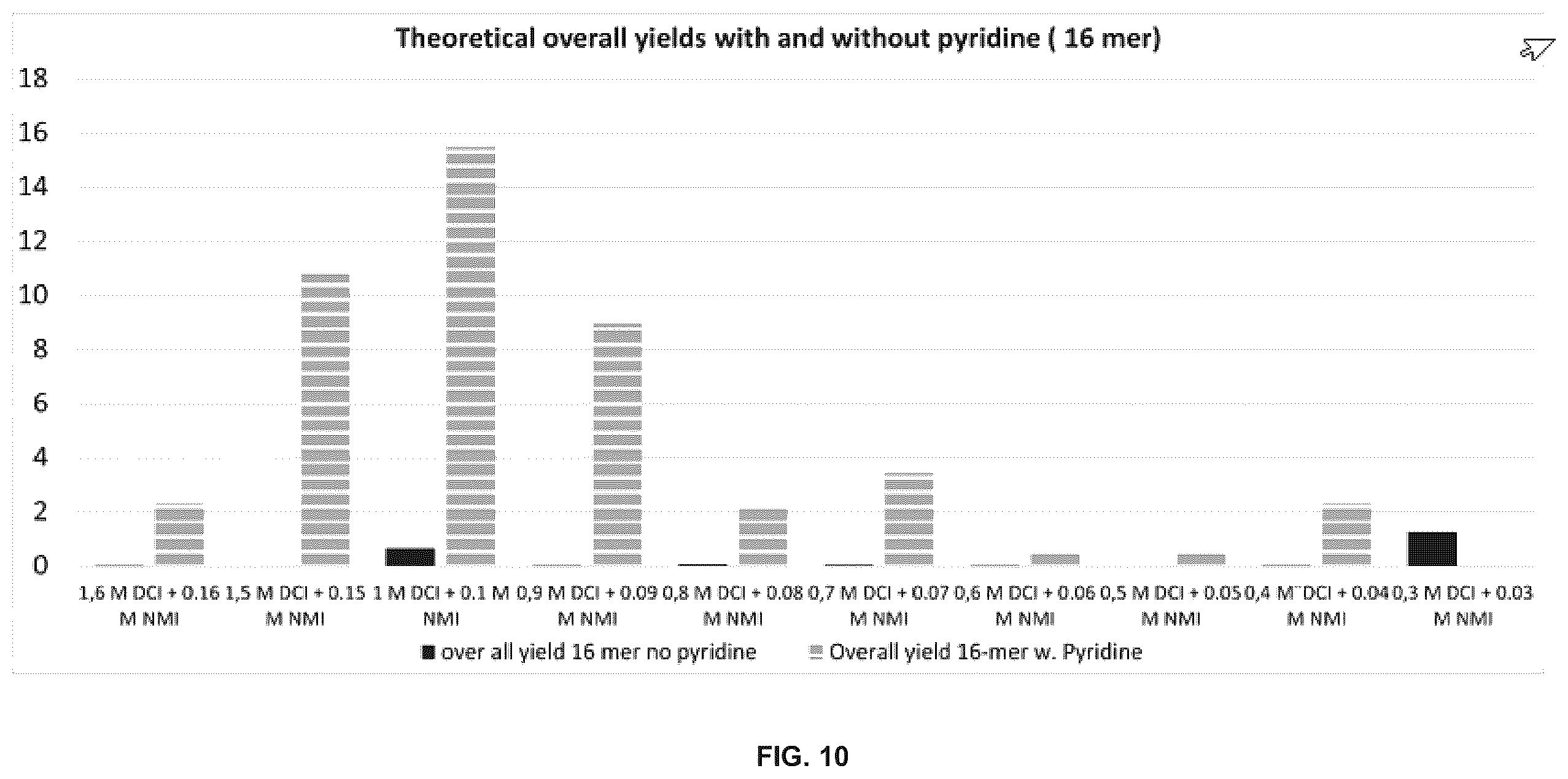 Patent US11814407 Figure 9 – Multiple coupling and oxidation method