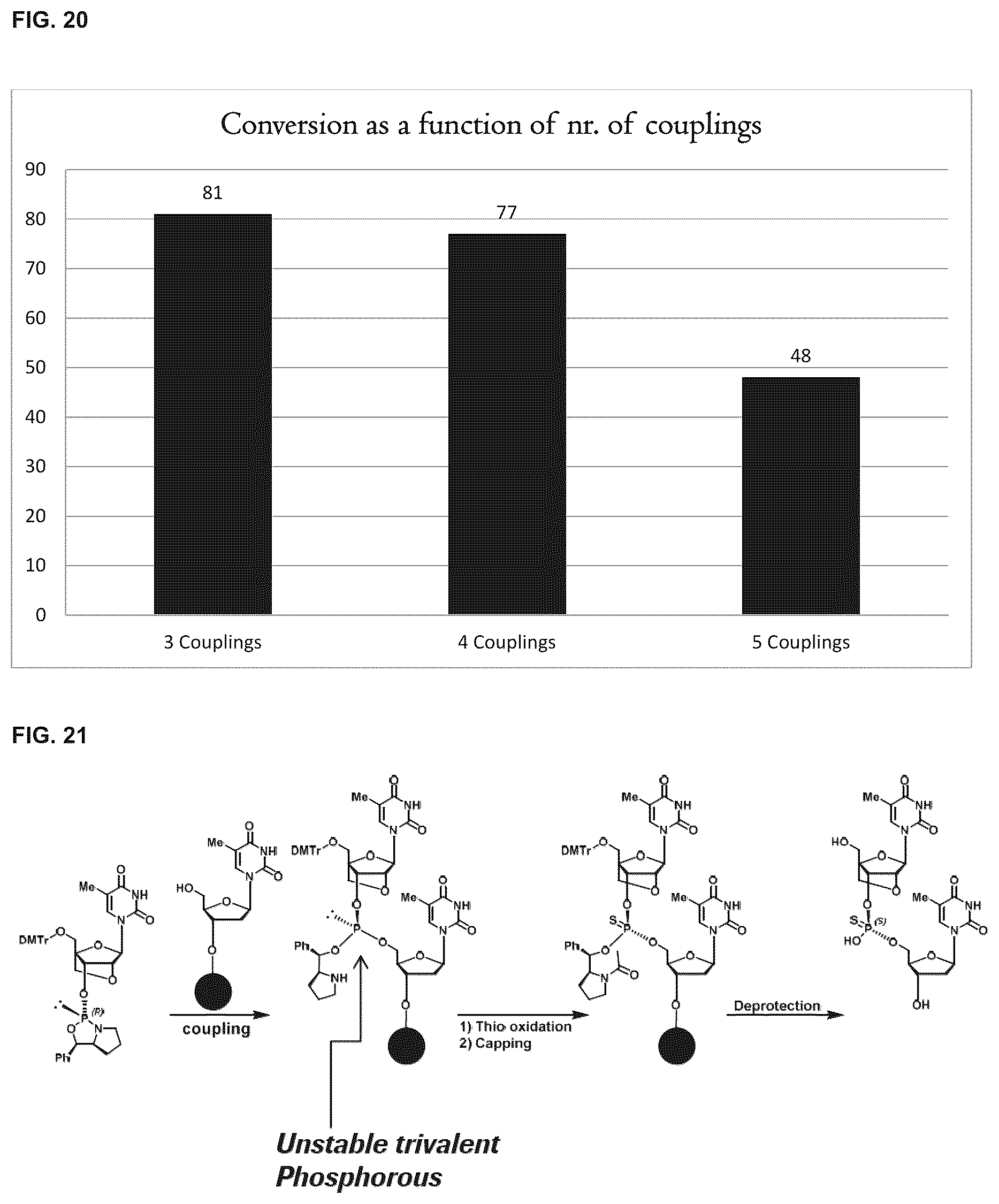 Patent US11814407 Figure 19 – Multiple coupling and oxidation method