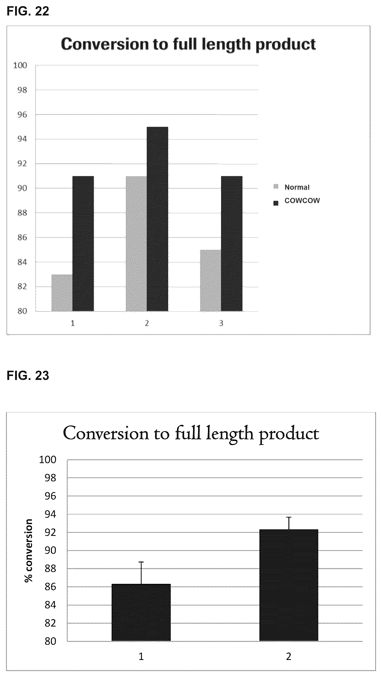 Patent US11814407 Figure 20 – Multiple coupling and oxidation method