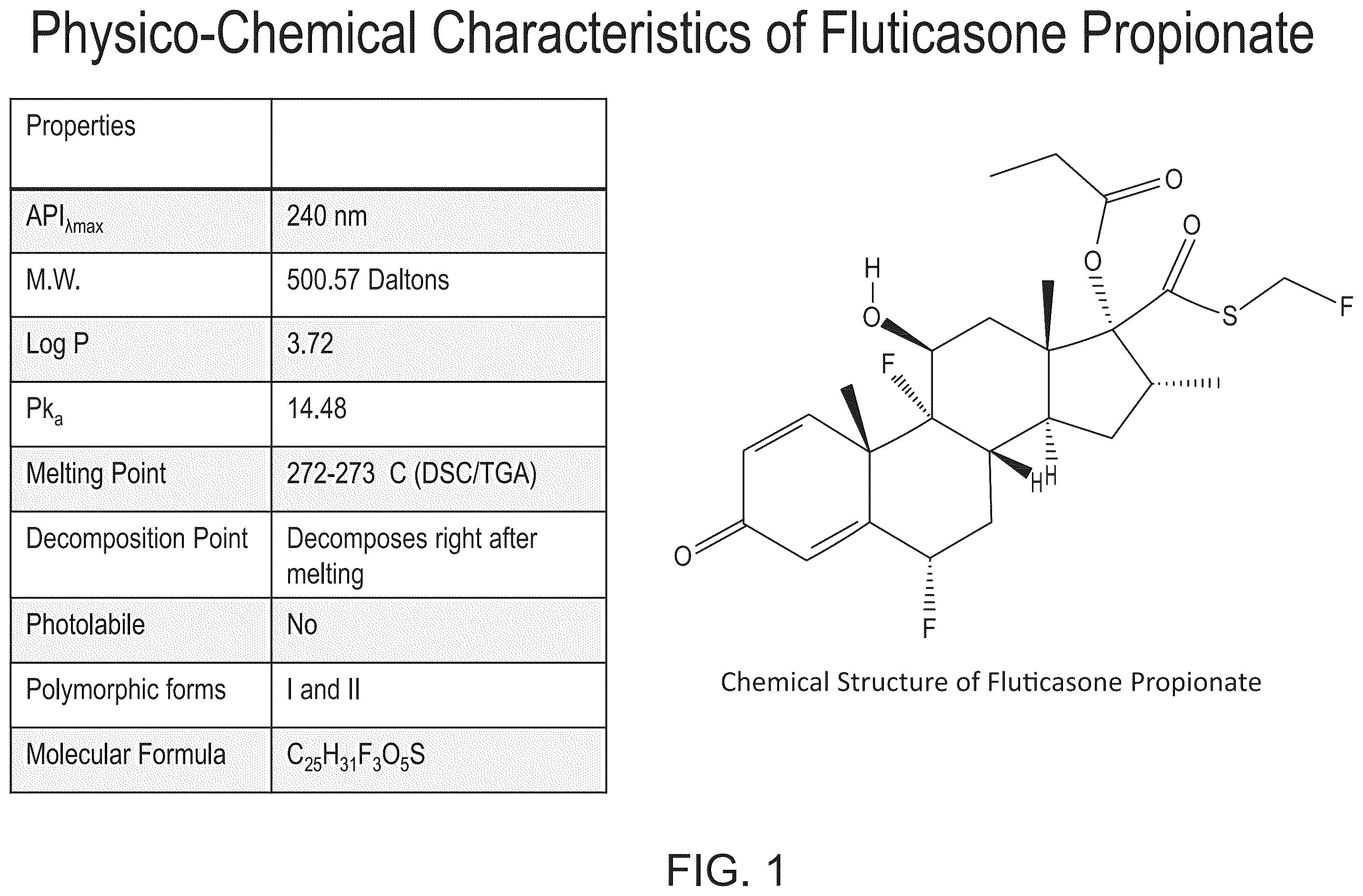 Patent US11814408 Figure 1 – Preparations of hydrophobic therapeutic agents, methods of manufacture and use thereof