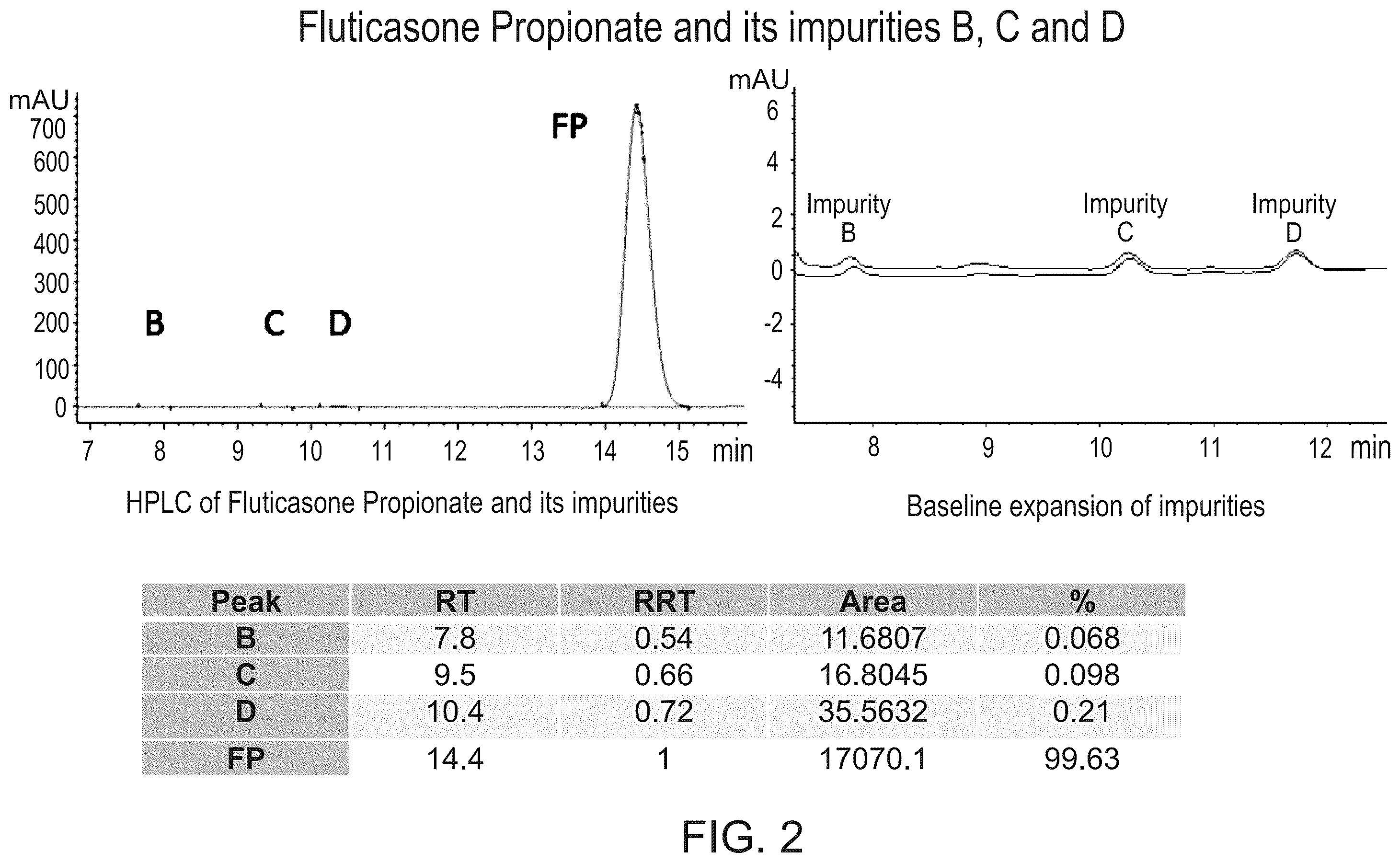 Patent US11814408 Figure 2 – Preparations of hydrophobic therapeutic agents, methods of manufacture and use thereof