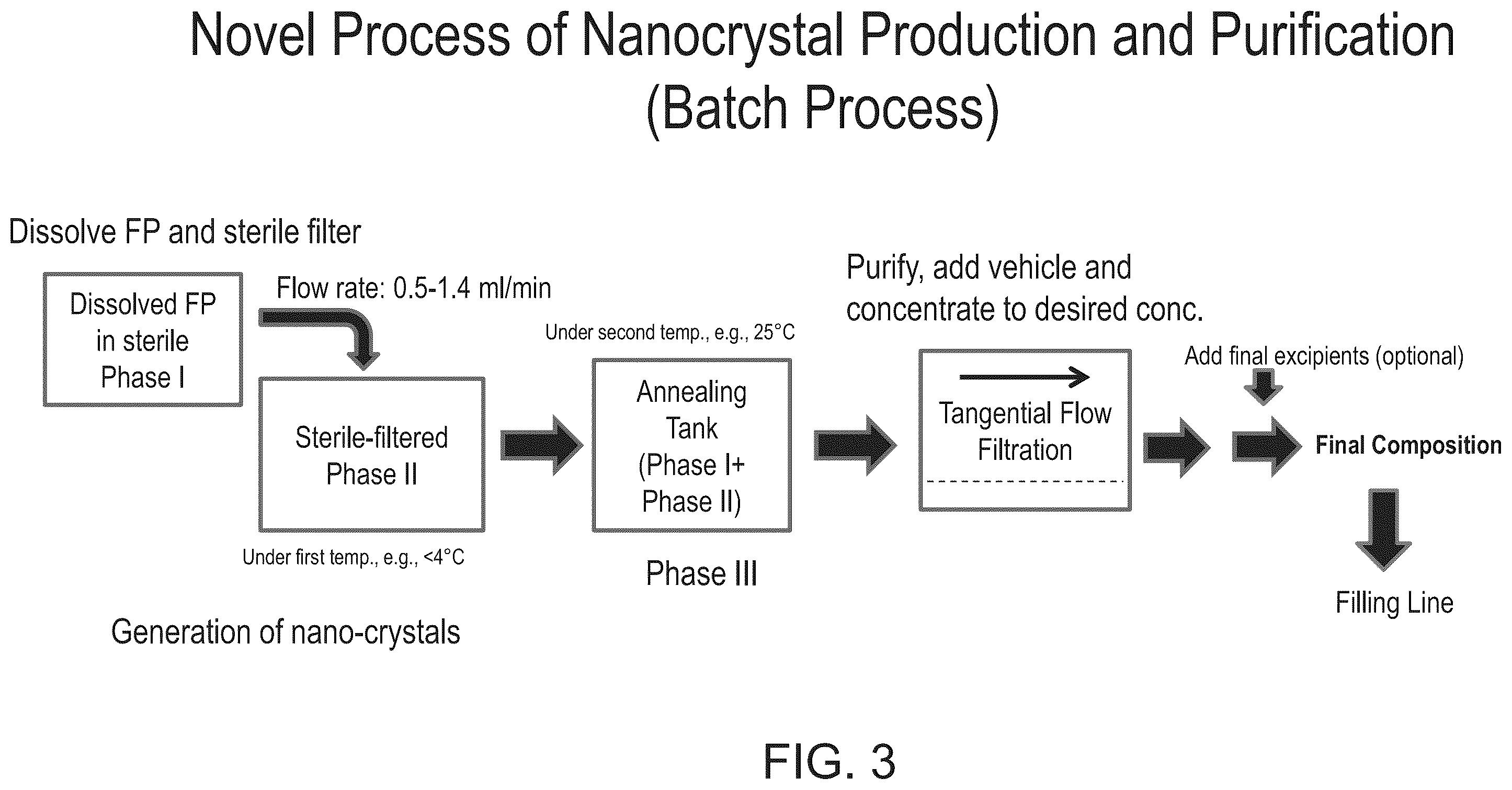 Patent US11814408 Figure 3 – Preparations of hydrophobic therapeutic agents, methods of manufacture and use thereof