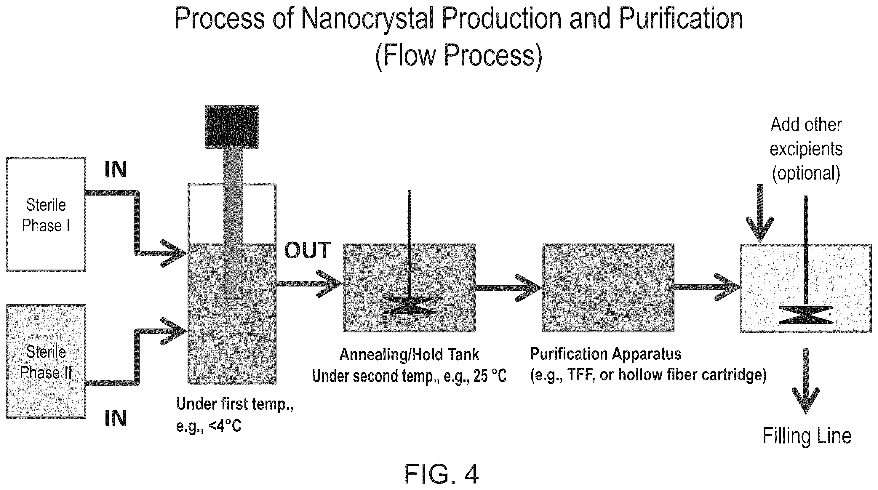 Patent US11814408 Figure 4 – Preparations of hydrophobic therapeutic agents, methods of manufacture and use thereof