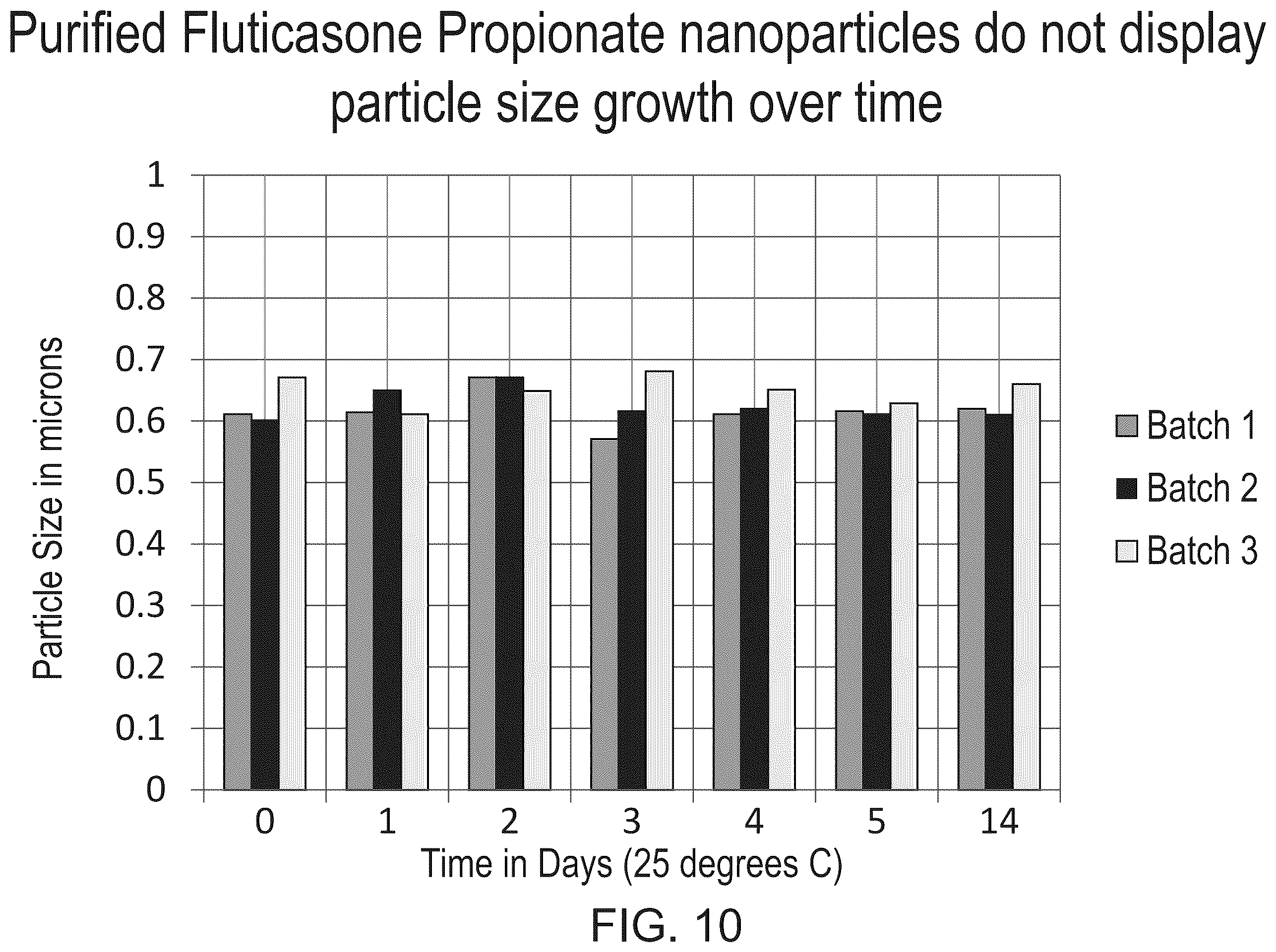 Patent US11814408 Figure 10 – Preparations of hydrophobic therapeutic agents, methods of manufacture and use thereof