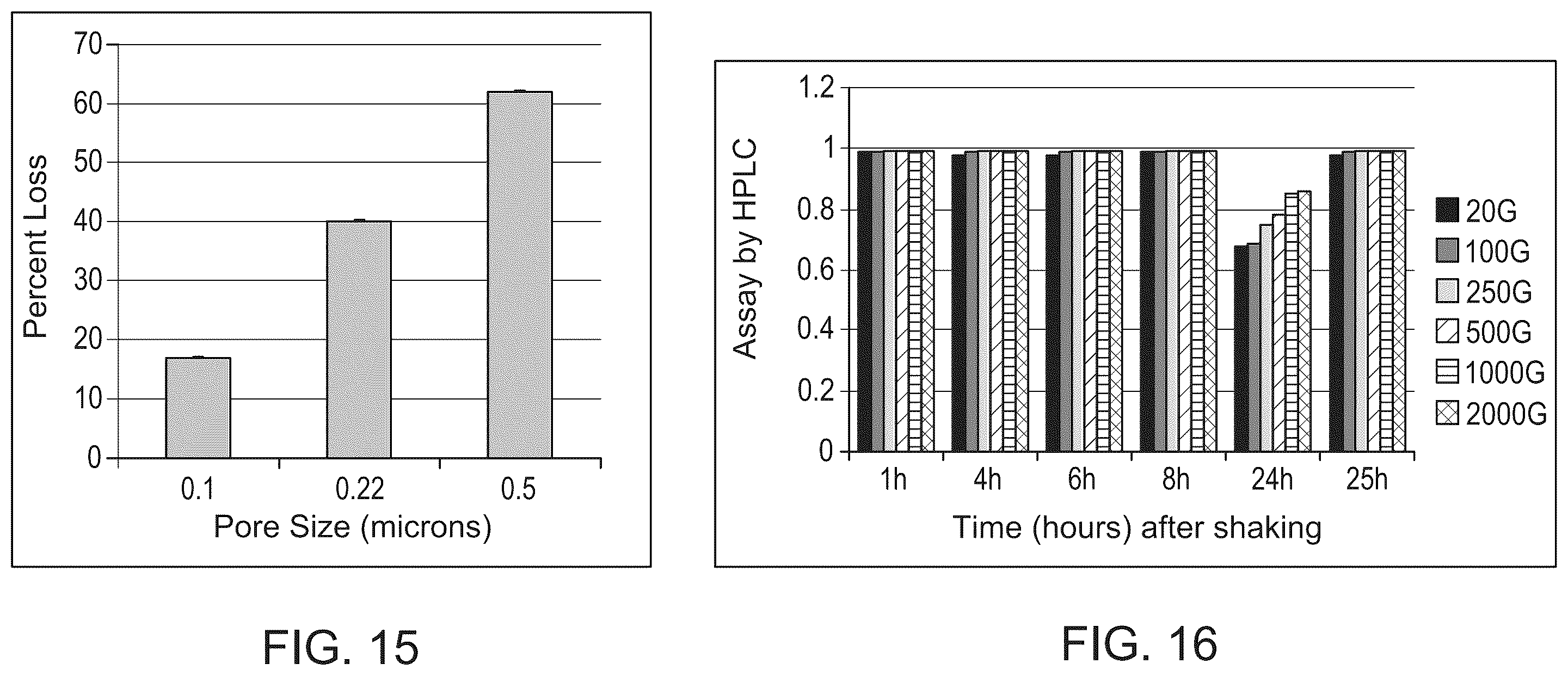 Patent US11814408 Figure 13 – Preparations of hydrophobic therapeutic agents, methods of manufacture and use thereof