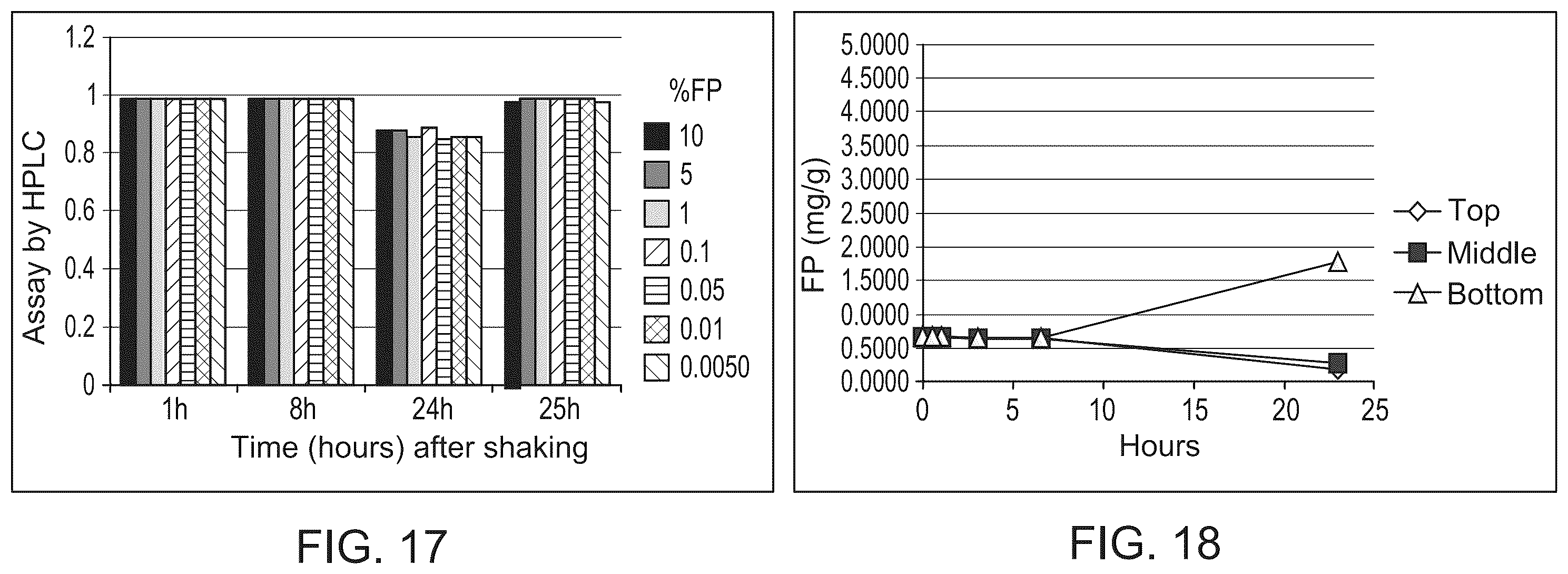 Patent US11814408 Figure 14 – Preparations of hydrophobic therapeutic agents, methods of manufacture and use thereof