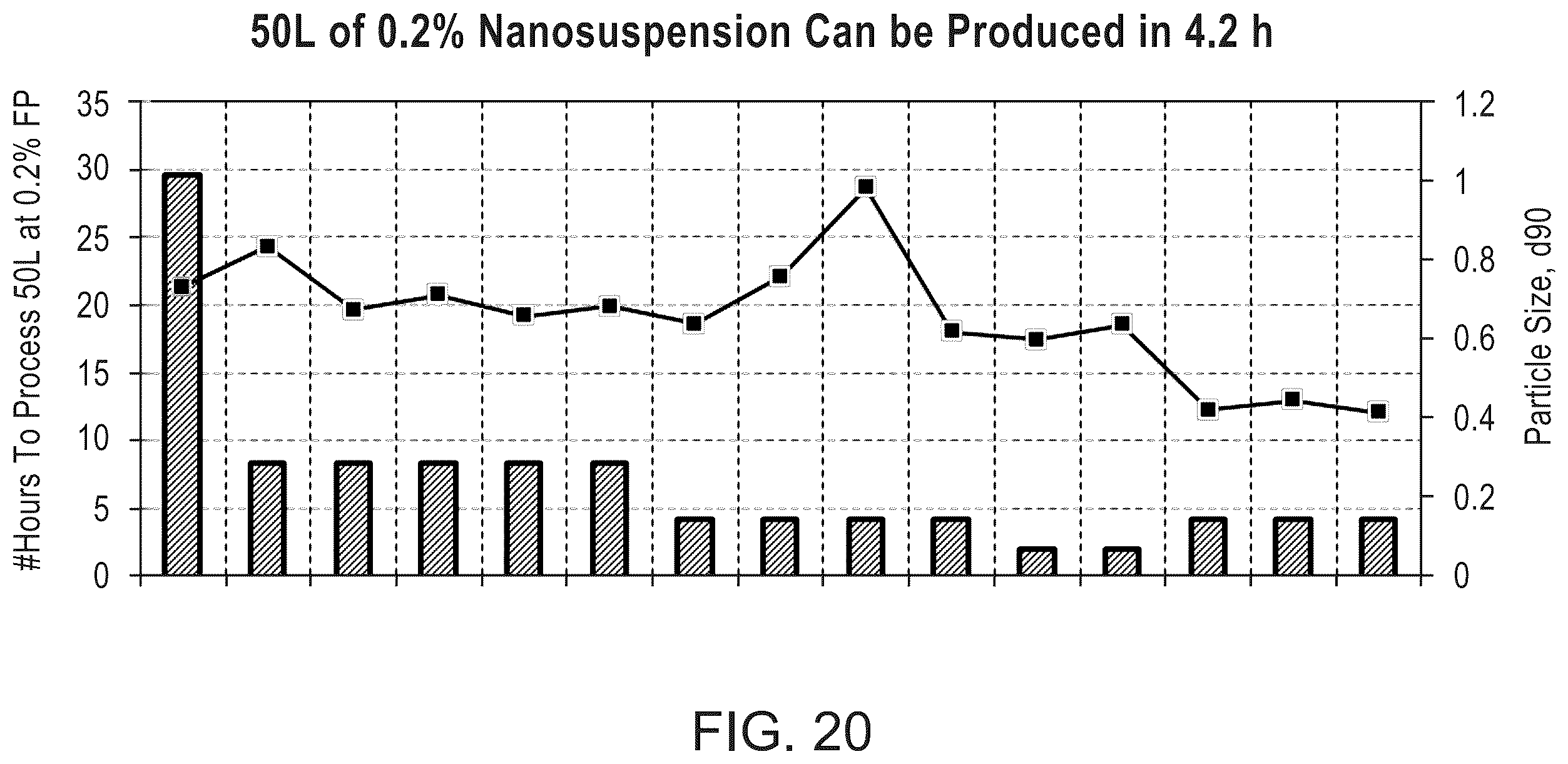 Patent US11814408 Figure 16 – Preparations of hydrophobic therapeutic agents, methods of manufacture and use thereof